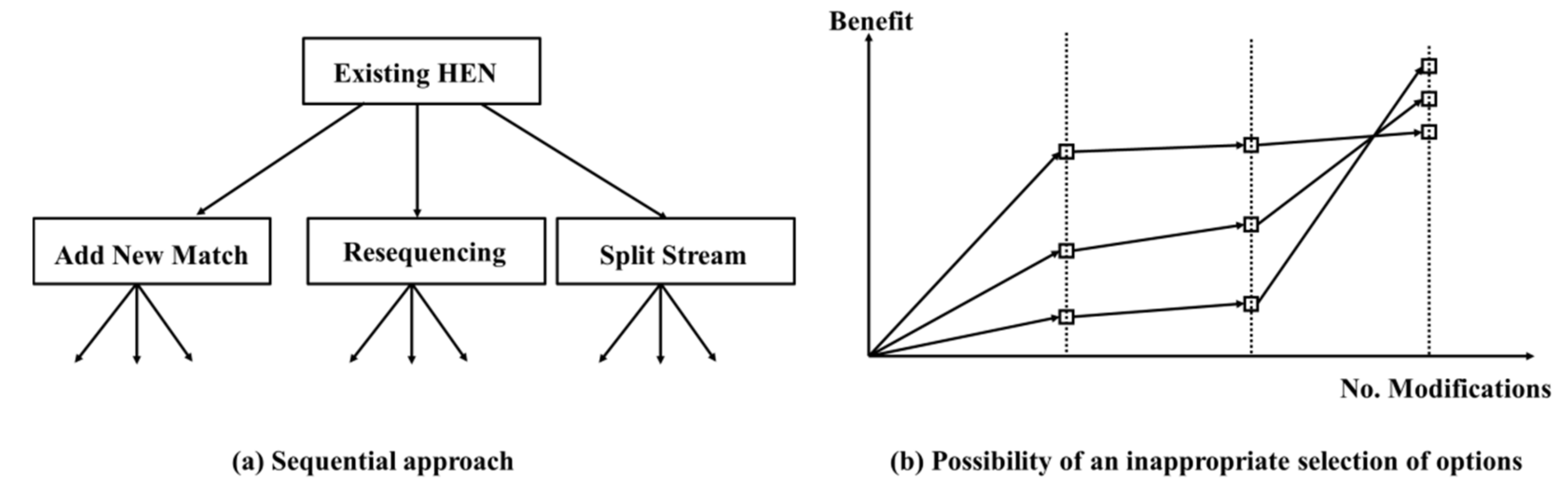 Processes 10 01459 g005 550