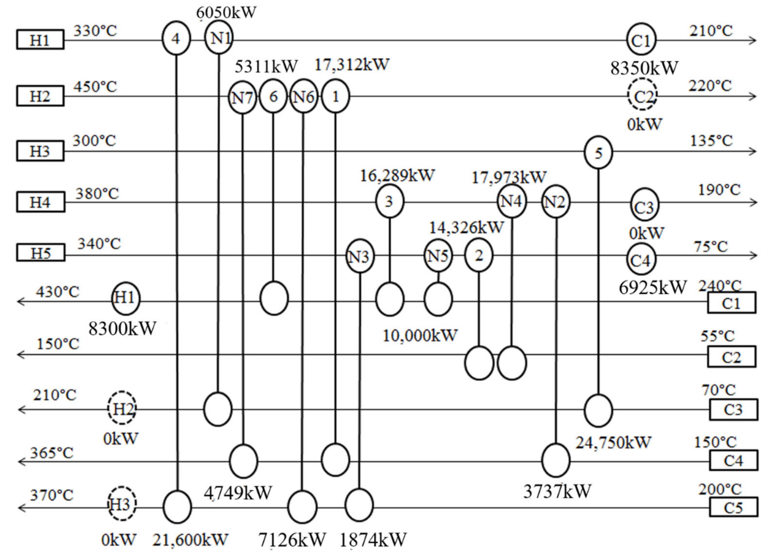 Processes 10 01459 g024 550