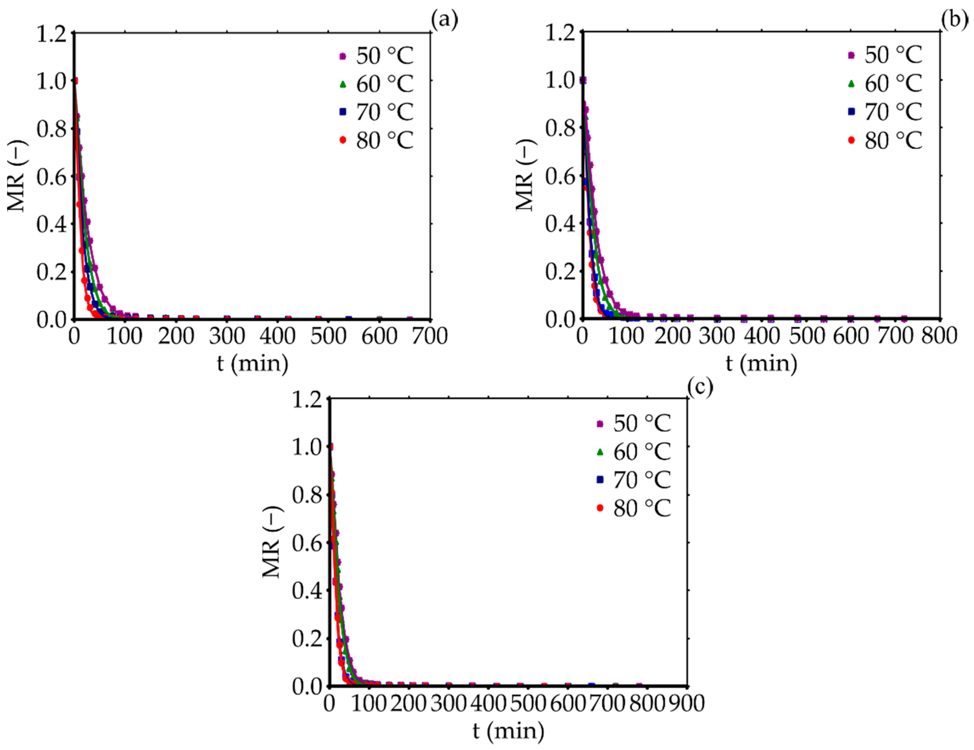Processes 10 01460 g001 Processes 10 01460 g001