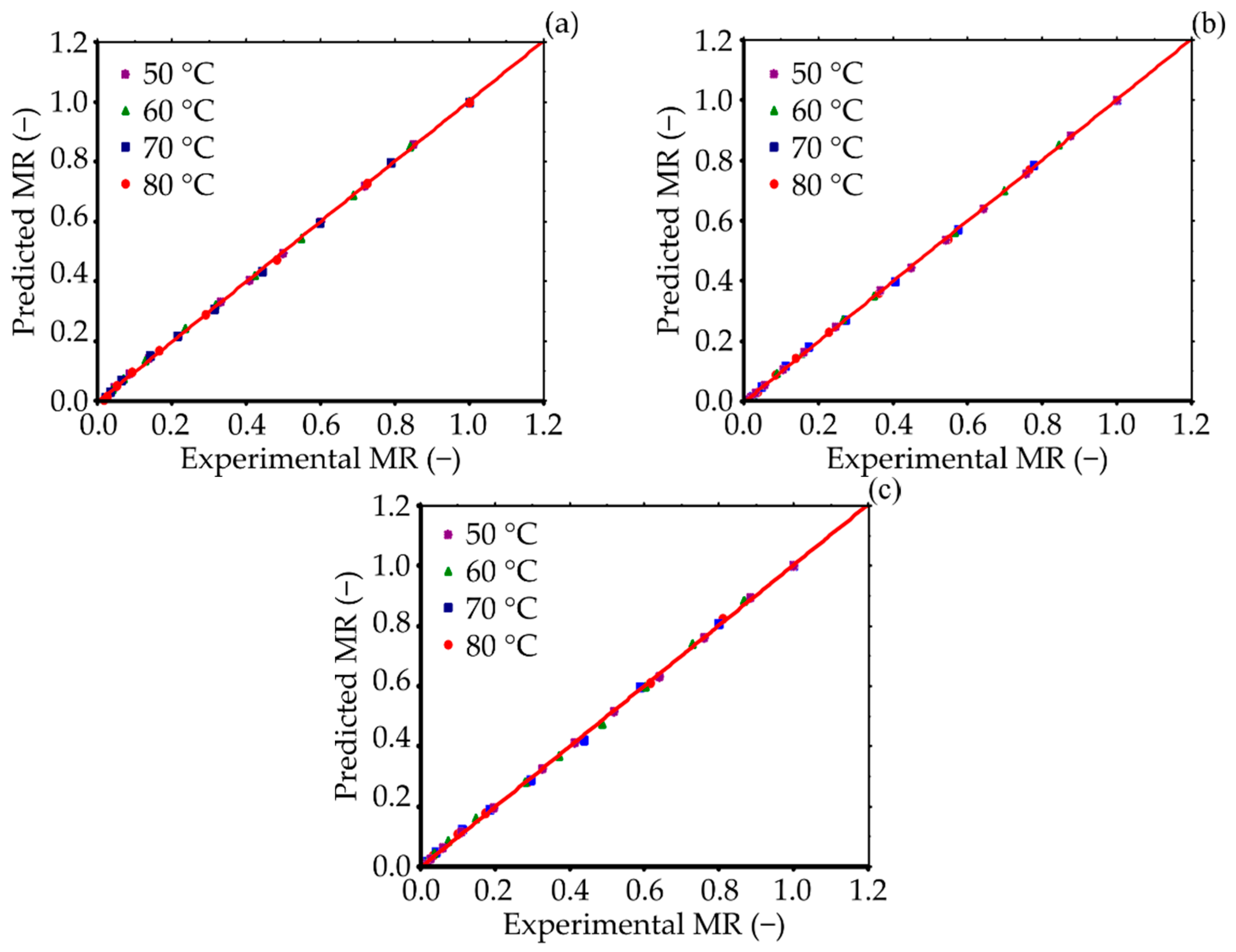 Processes 10 01460 g002 Processes 10 01460 g002