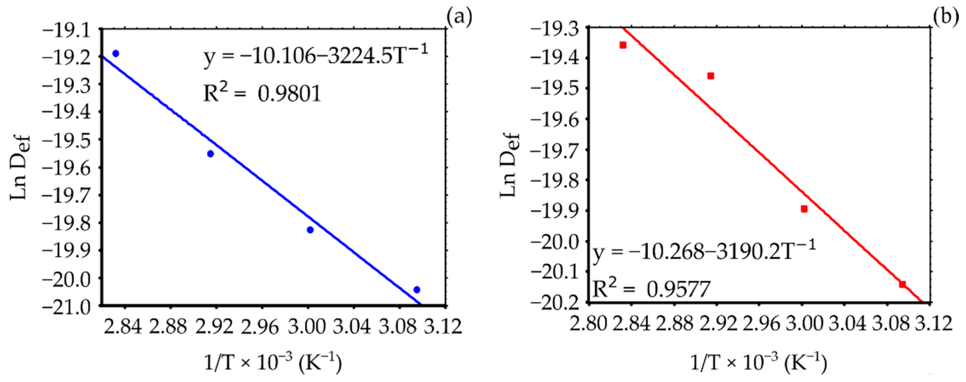Processes 10 01460 g003a Processes 10 01460 g003a