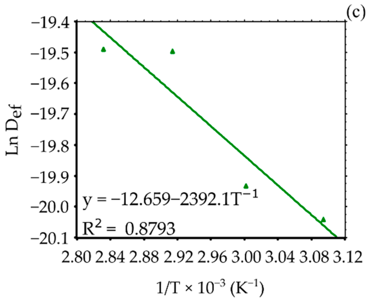 Processes 10 01460 g003b Processes 10 01460 g003b