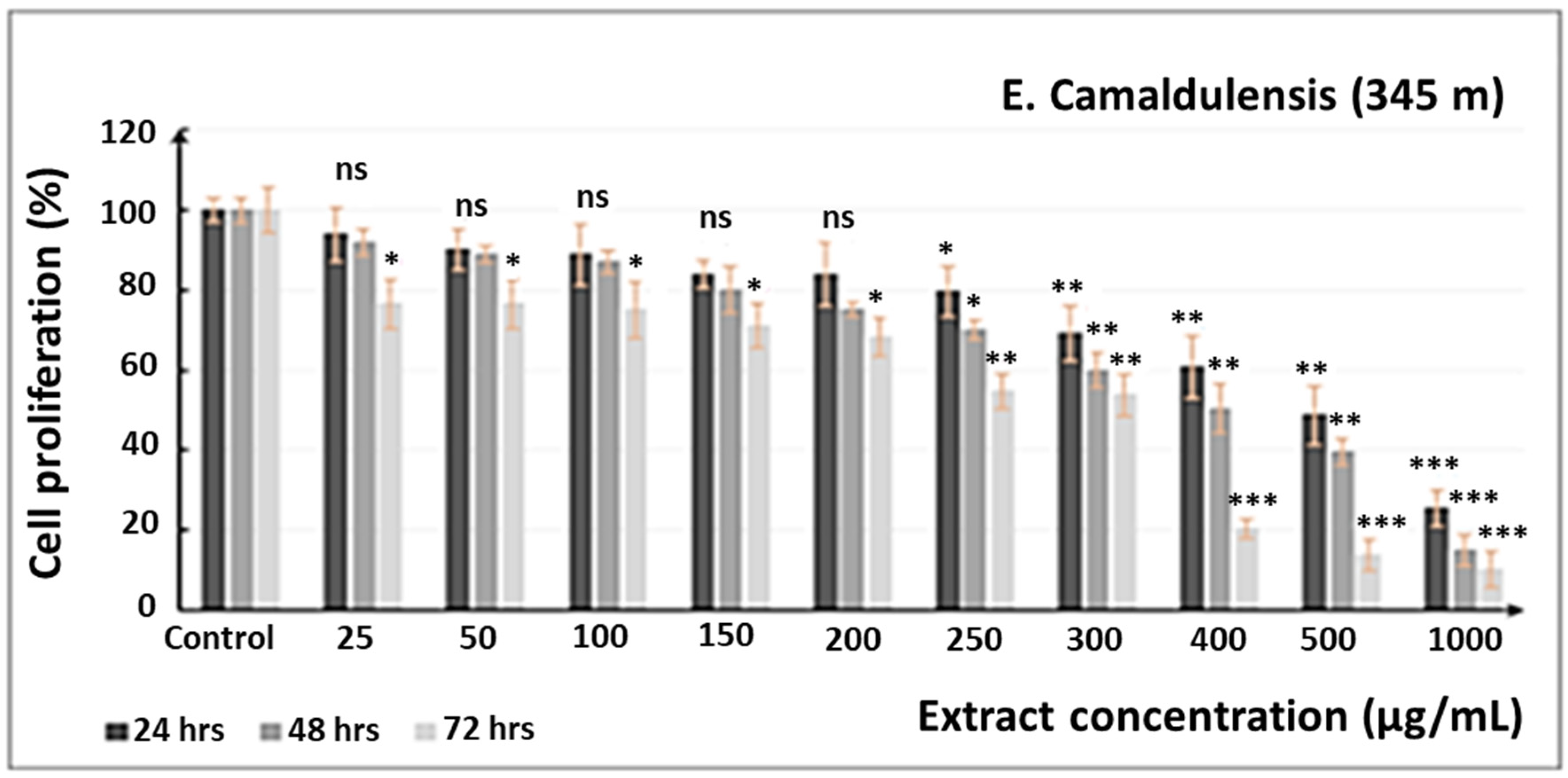 Processes 10 01461 g003