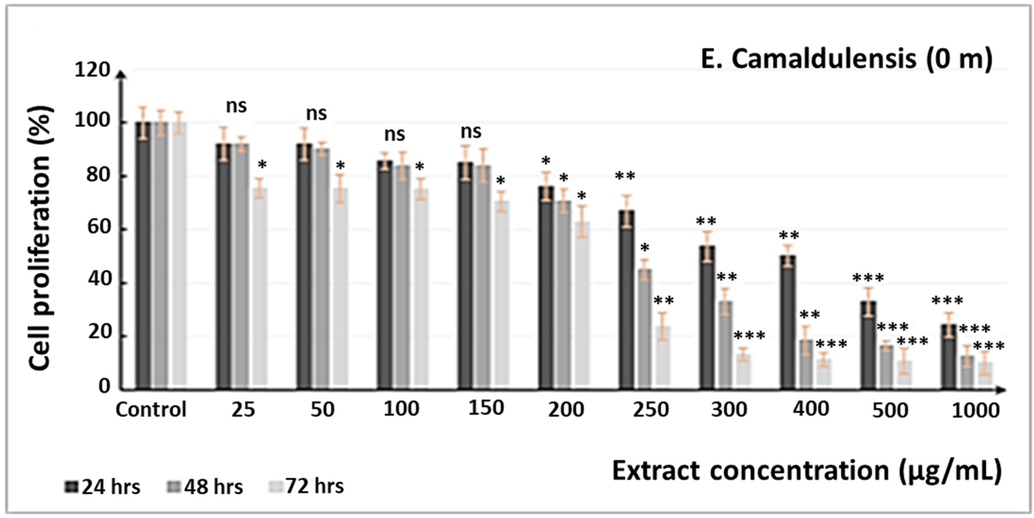 Processes 10 01461 g004