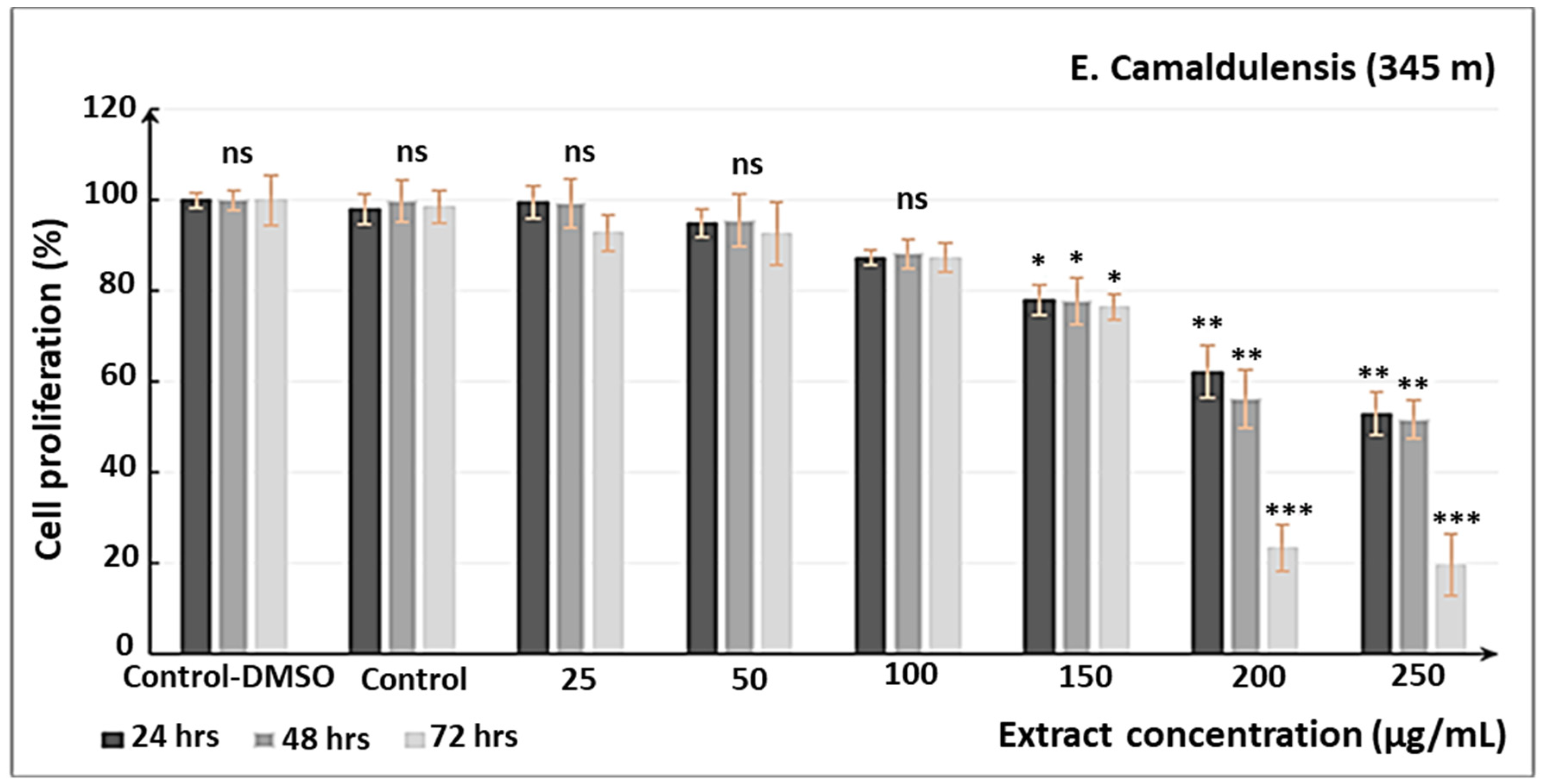 Processes 10 01461 g005