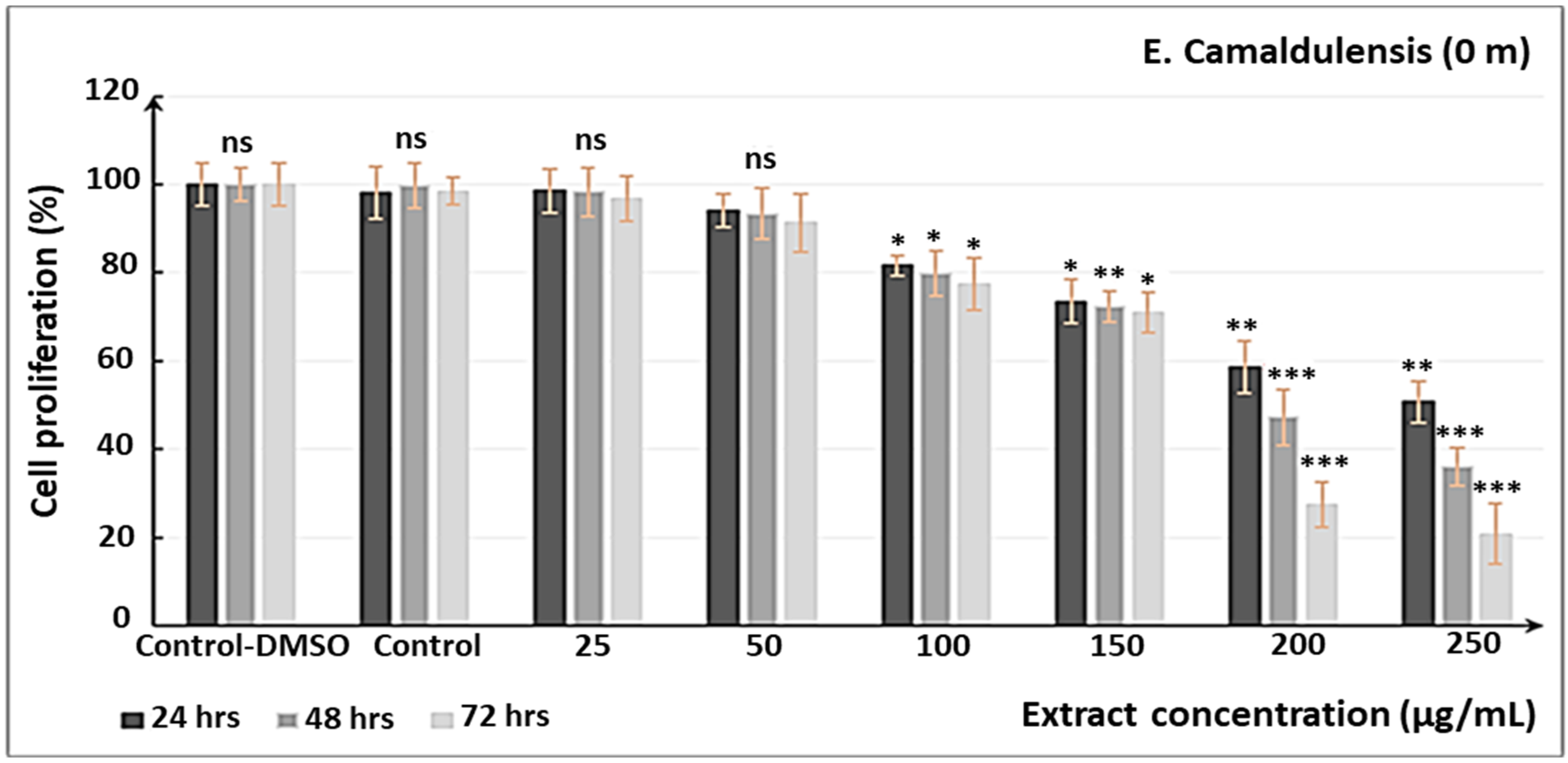 Processes 10 01461 g006