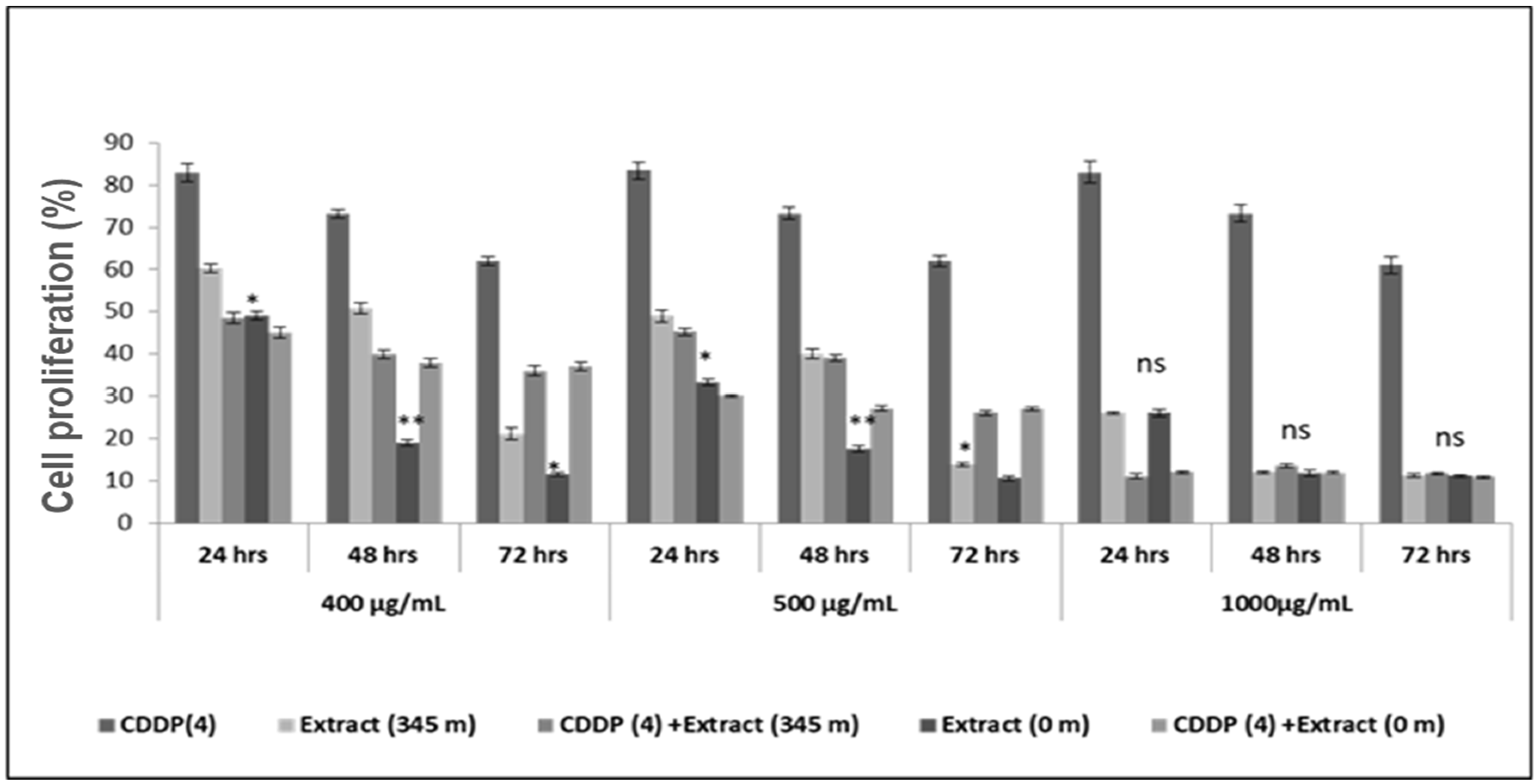 Processes 10 01461 g008