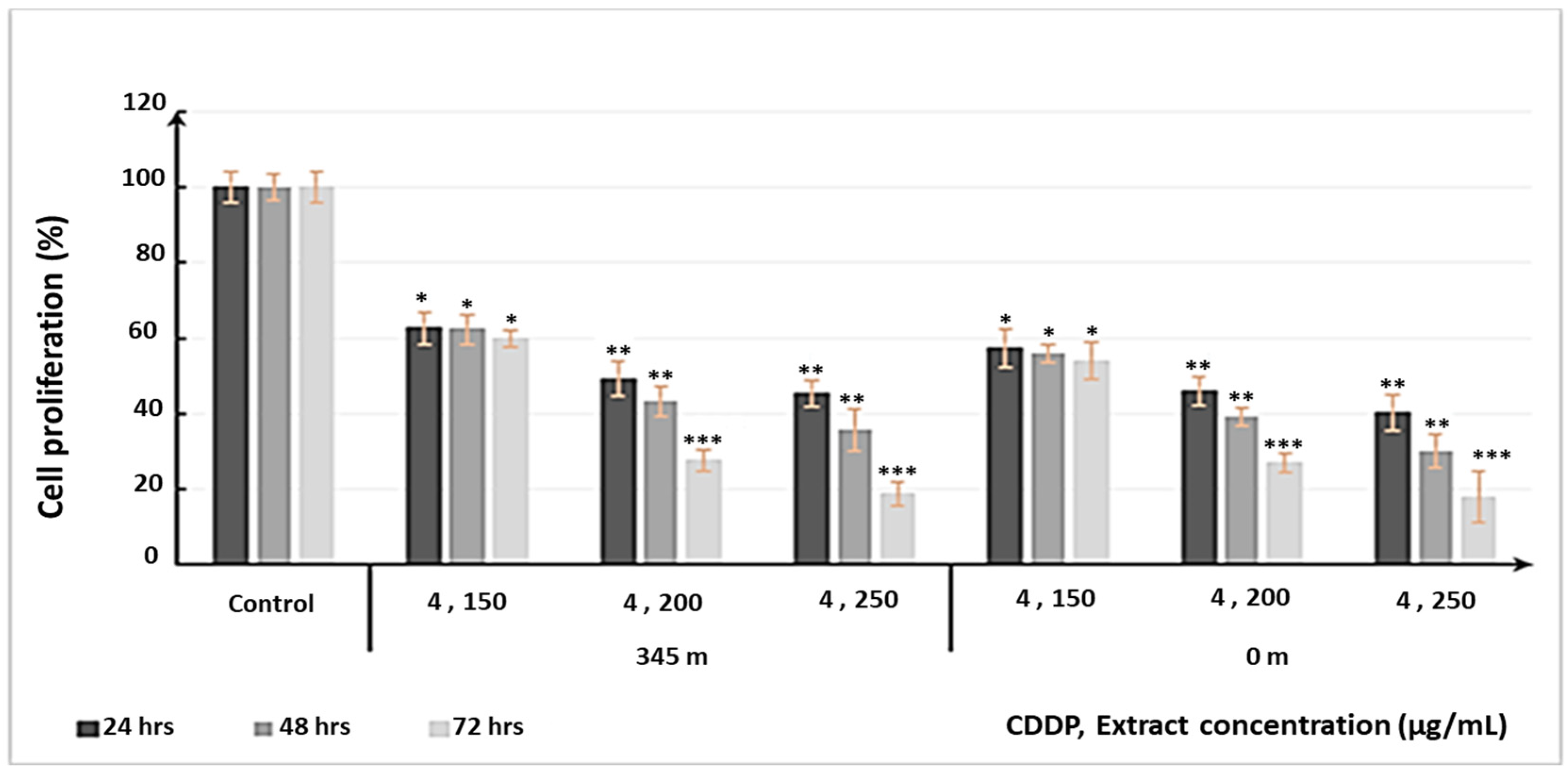 Processes 10 01461 g009