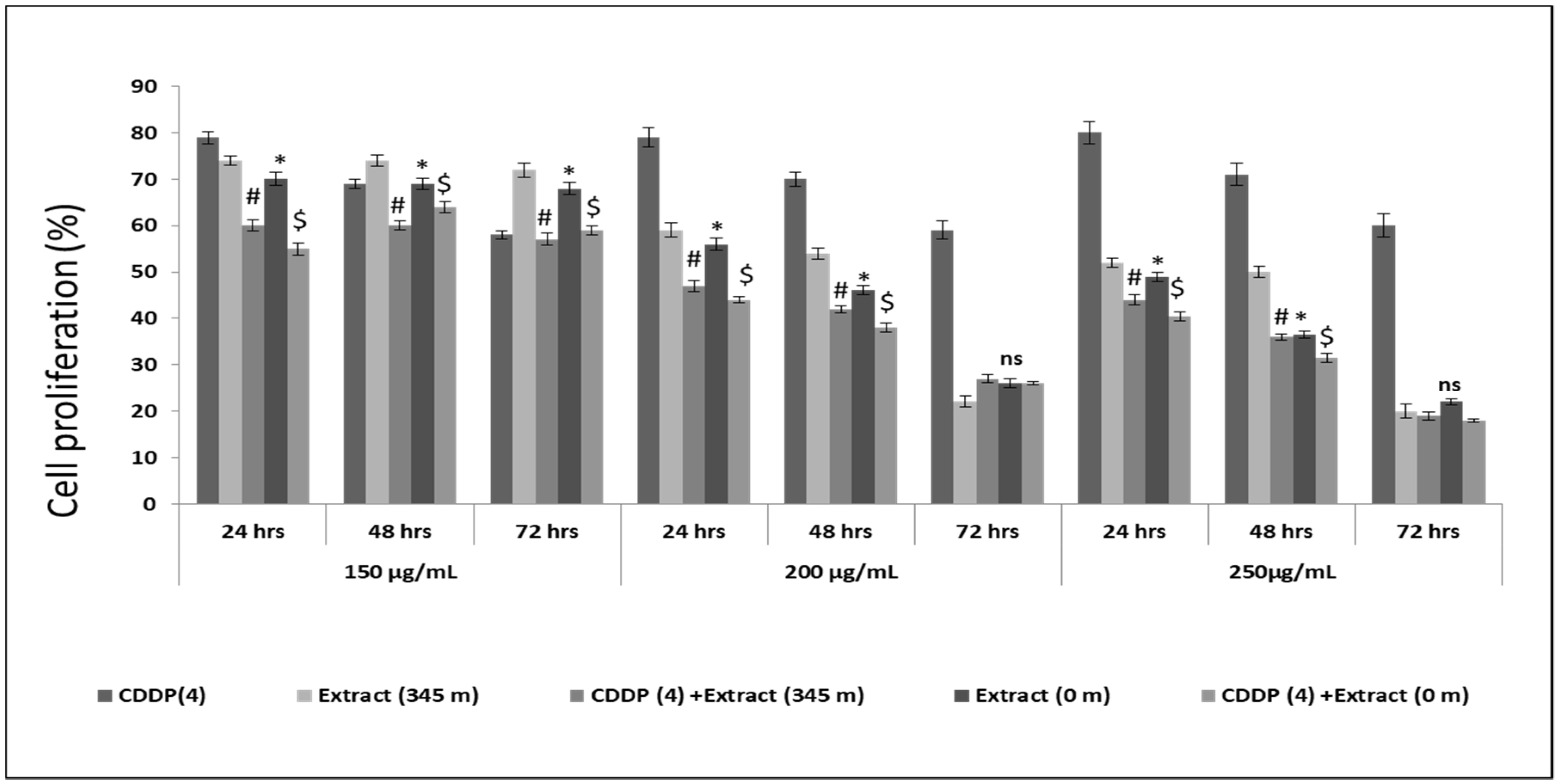 Processes 10 01461 g010