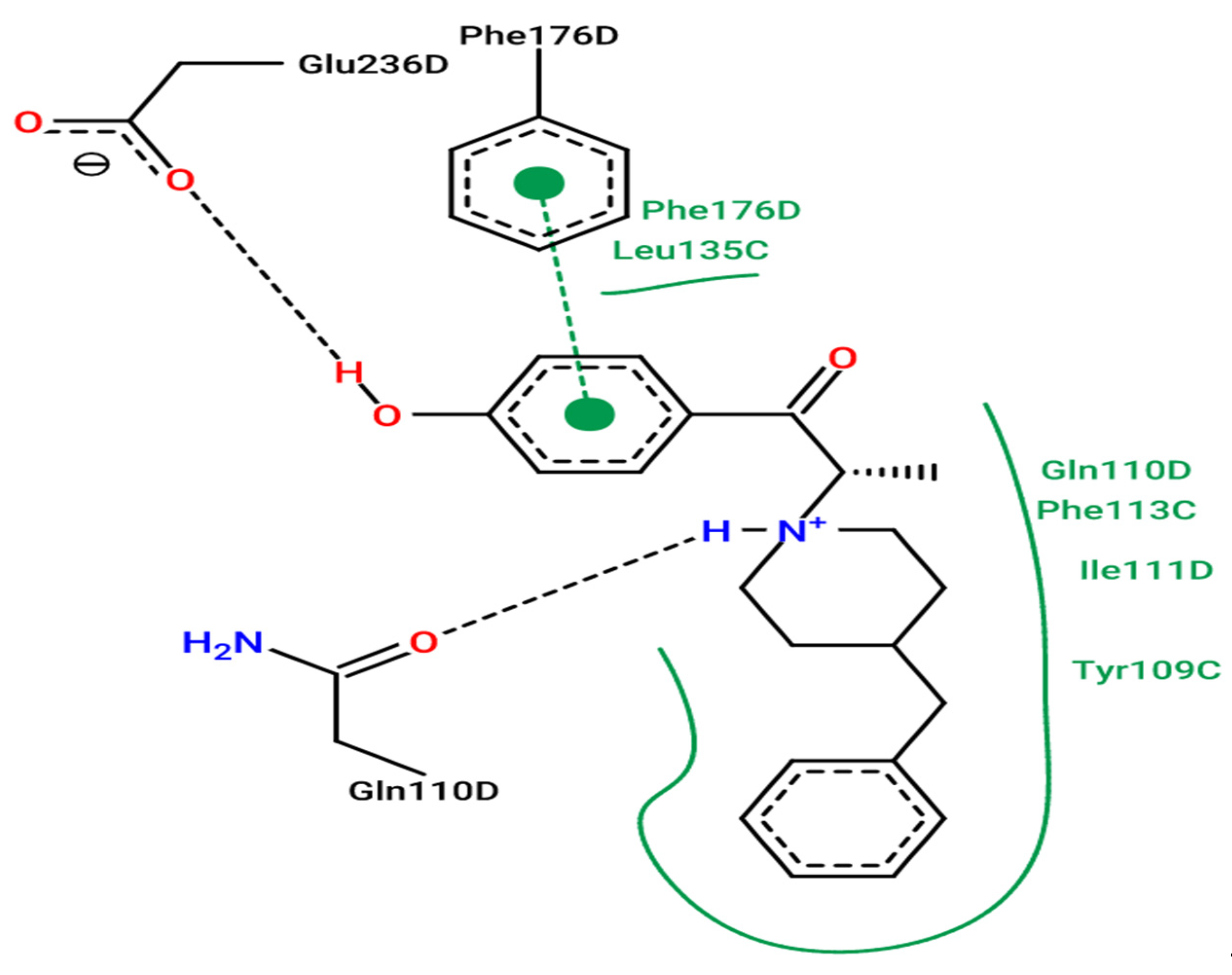 Processes 10 01462 g005