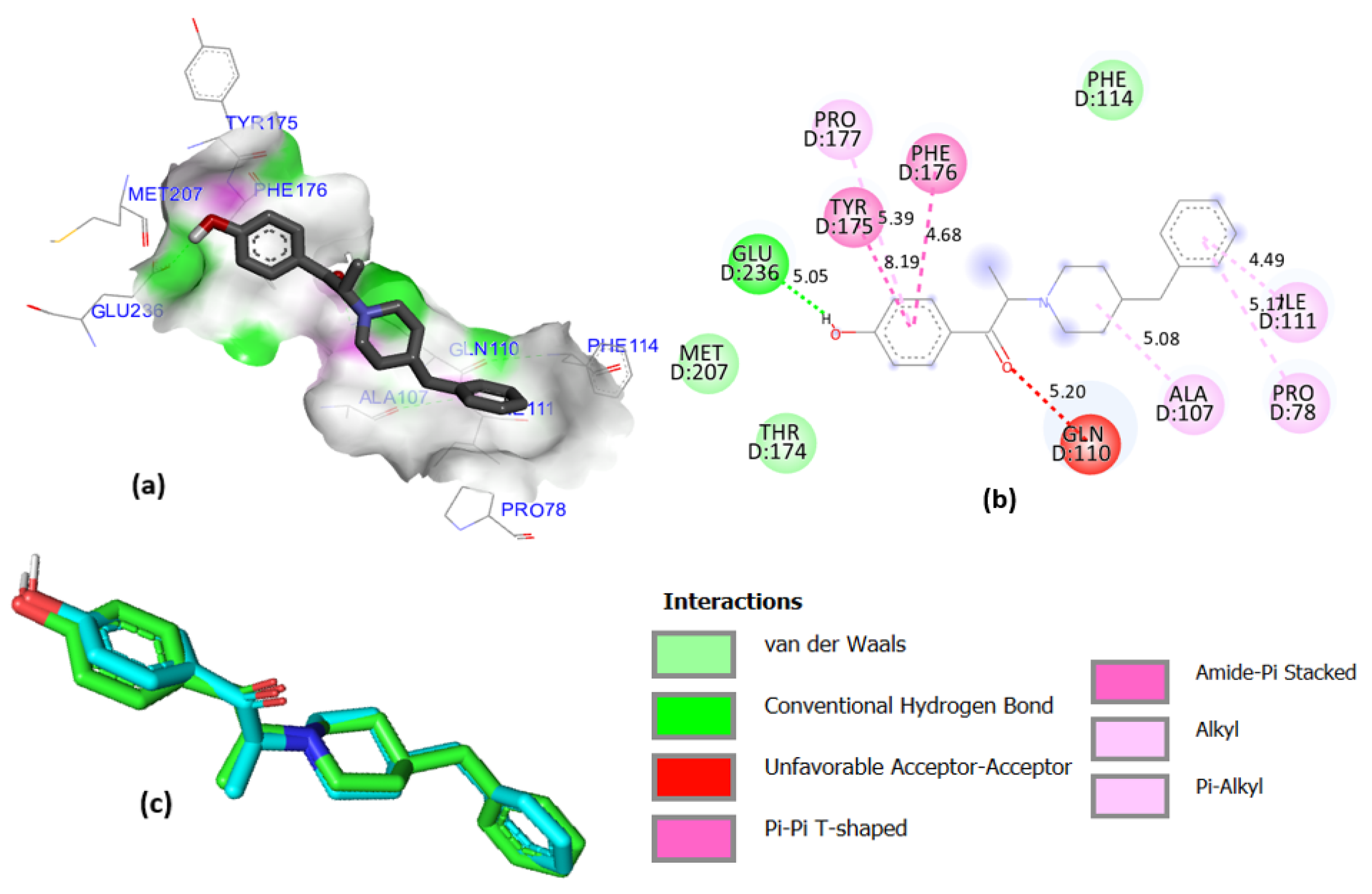 Processes 10 01462 g006