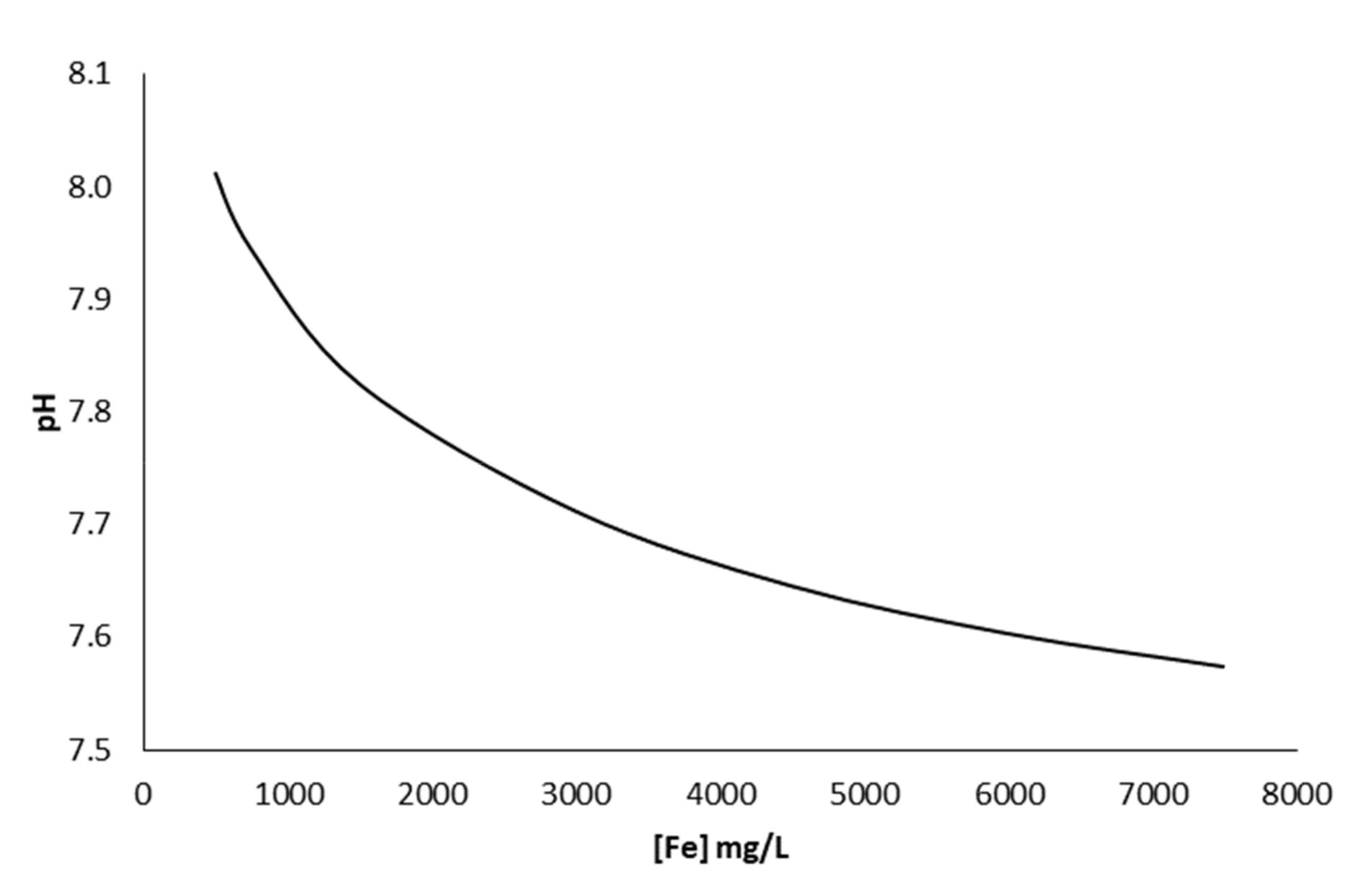 Processes 10 01464 g002
