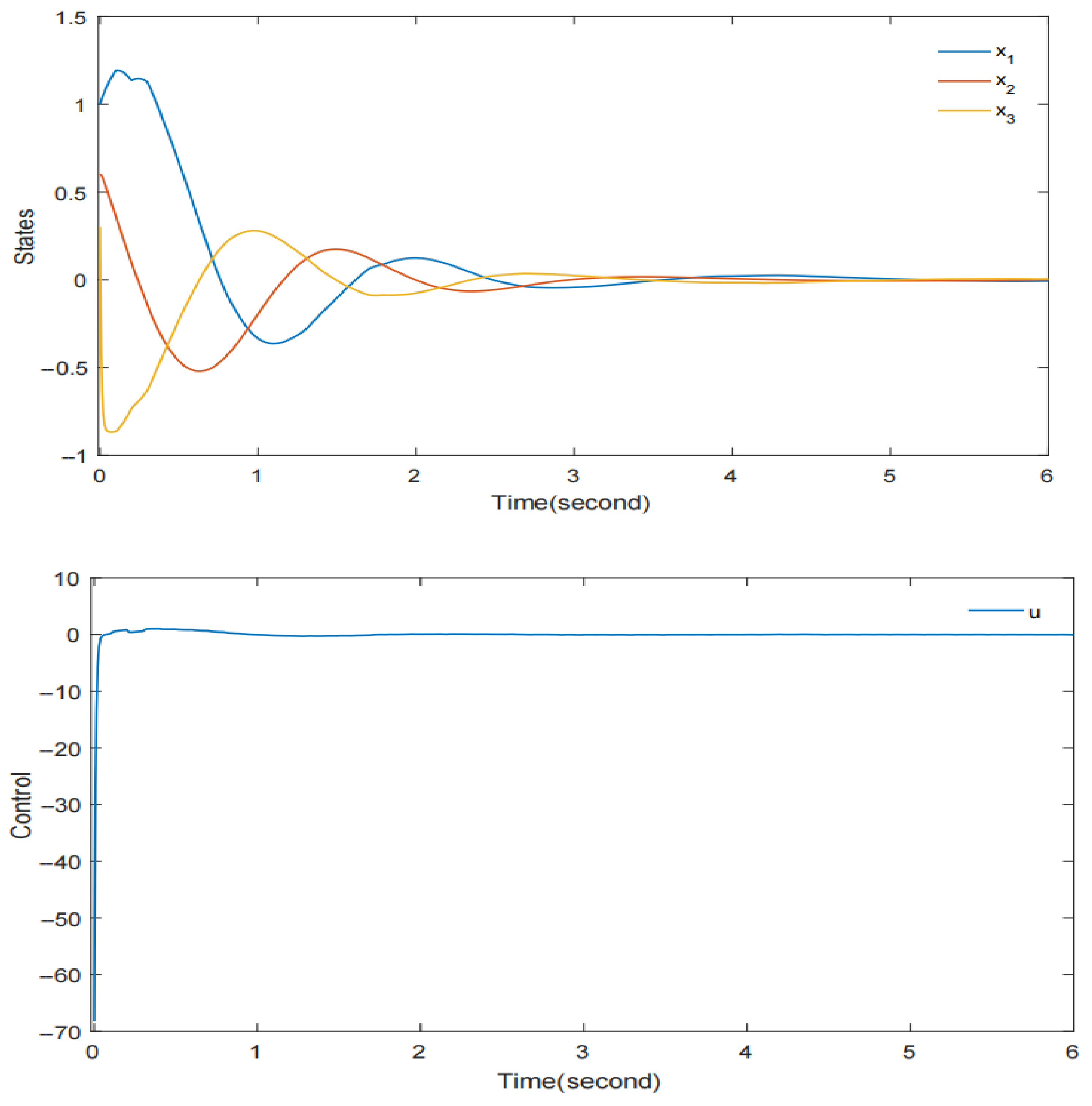 Processes 10 01465 g001