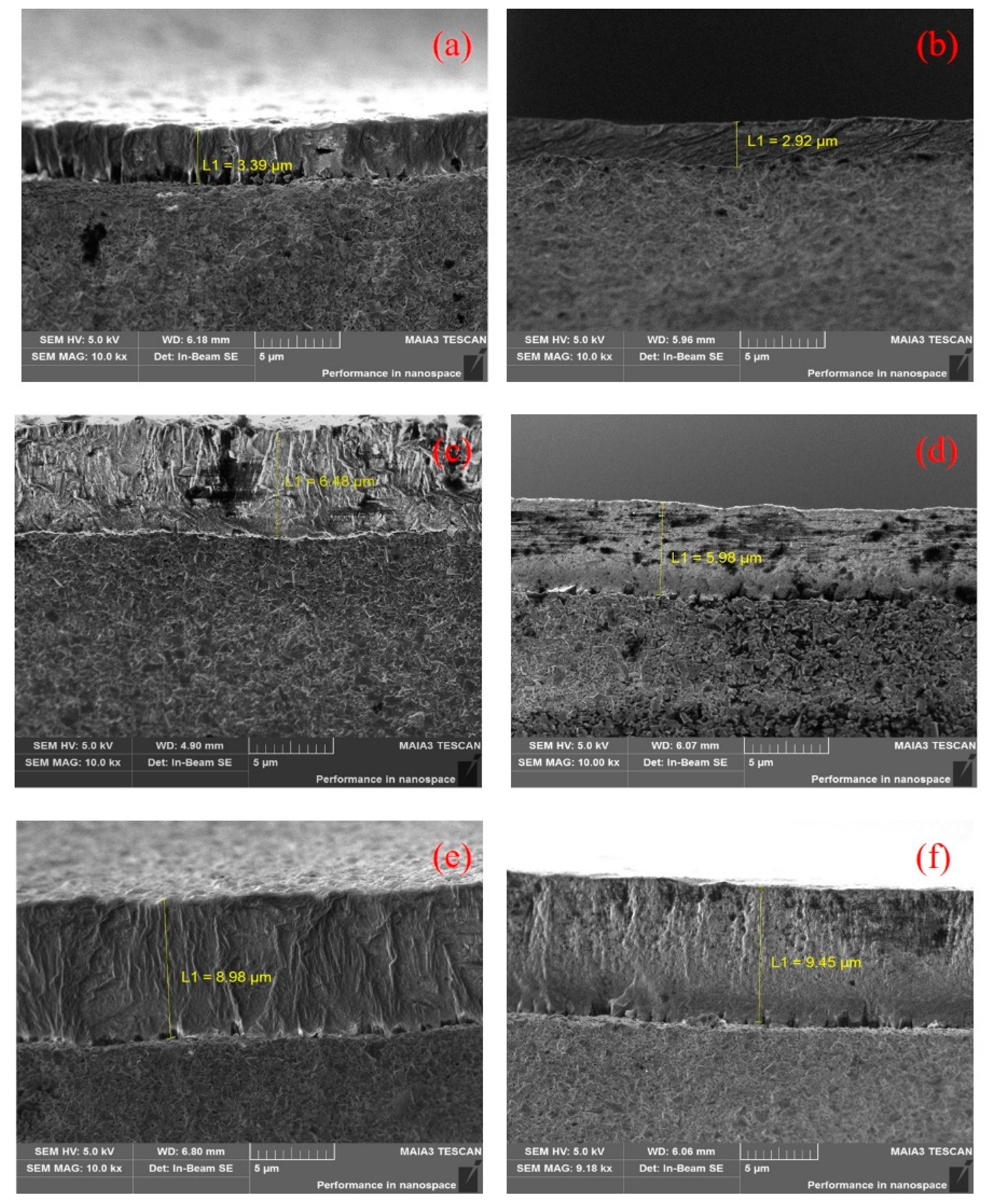 Processes 10 01466 g003