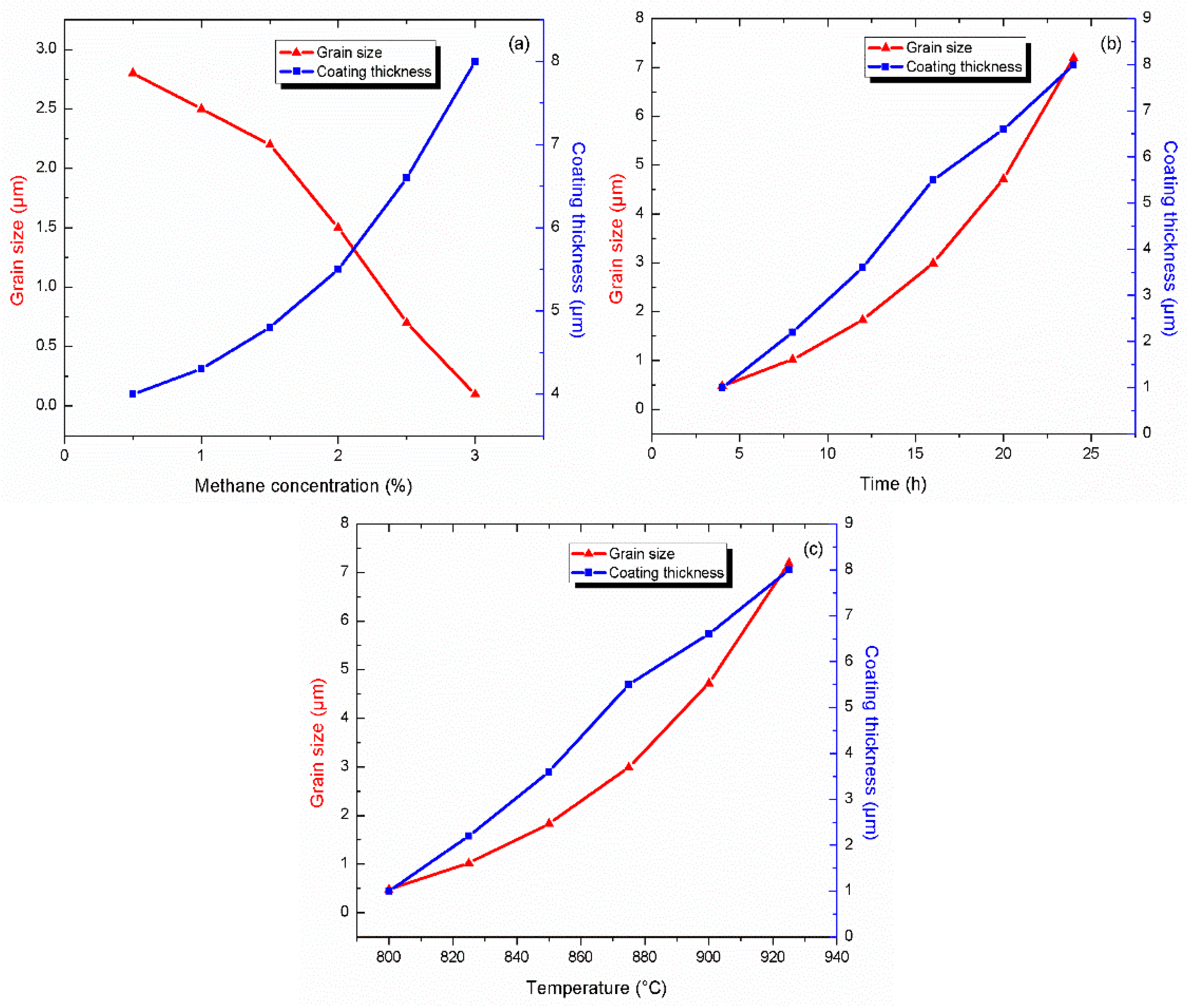 Processes 10 01466 g005