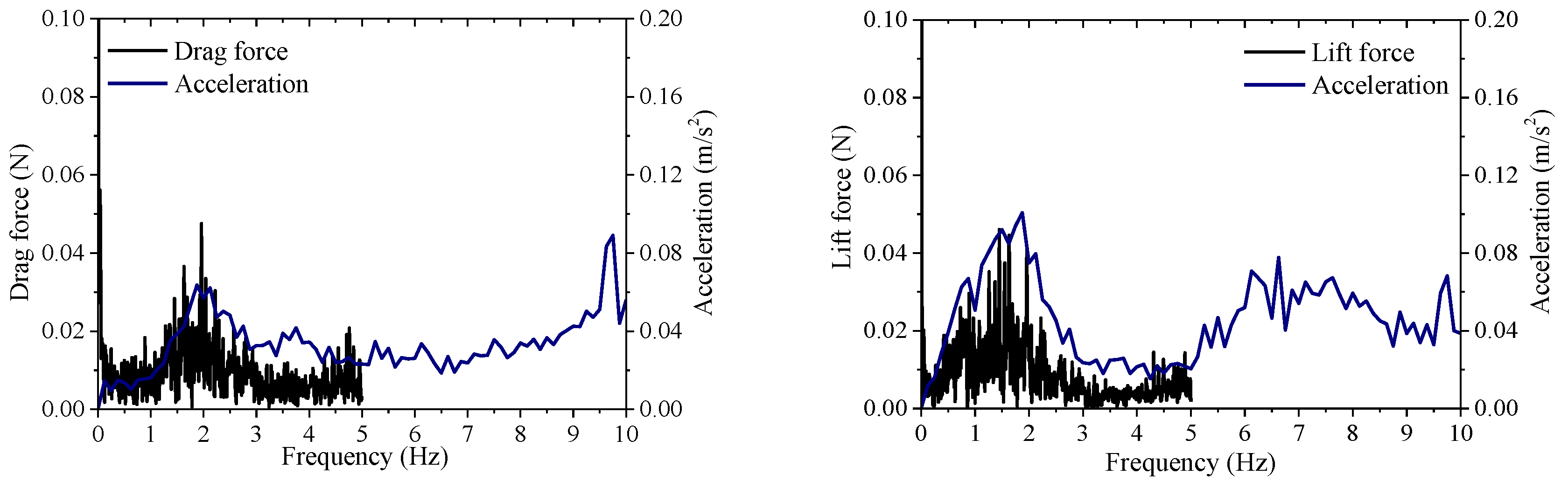Processes 10 01471 g013 Processes 10 01471 g013
