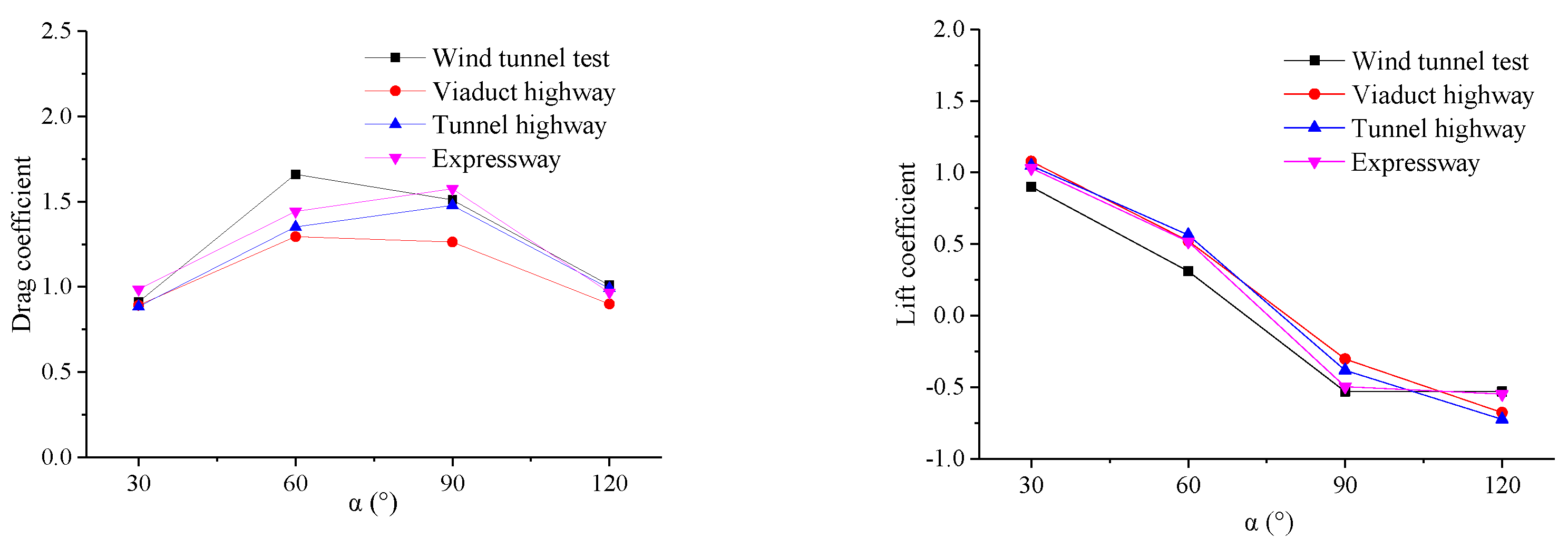 Processes 10 01471 g016 Processes 10 01471 g016