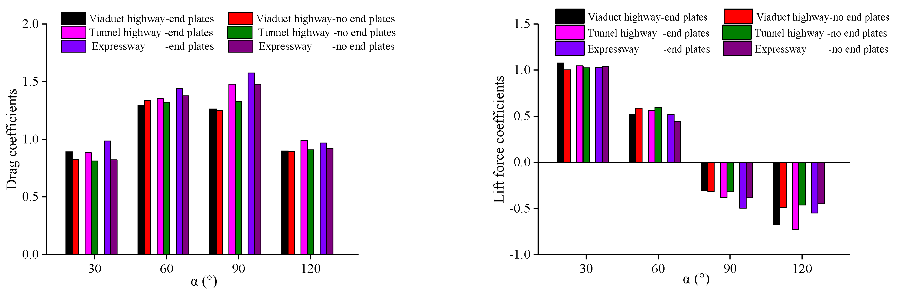Processes 10 01471 g018 Processes 10 01471 g018
