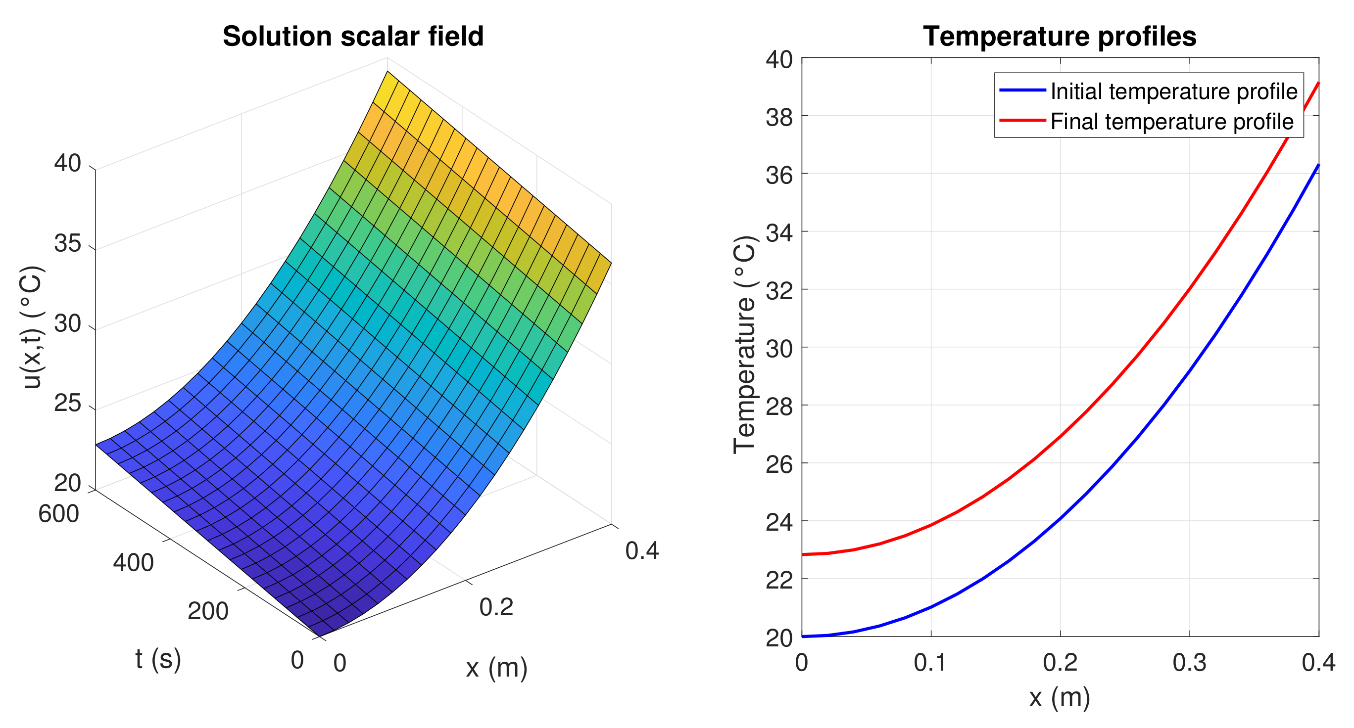 Processes 10 01472 g006