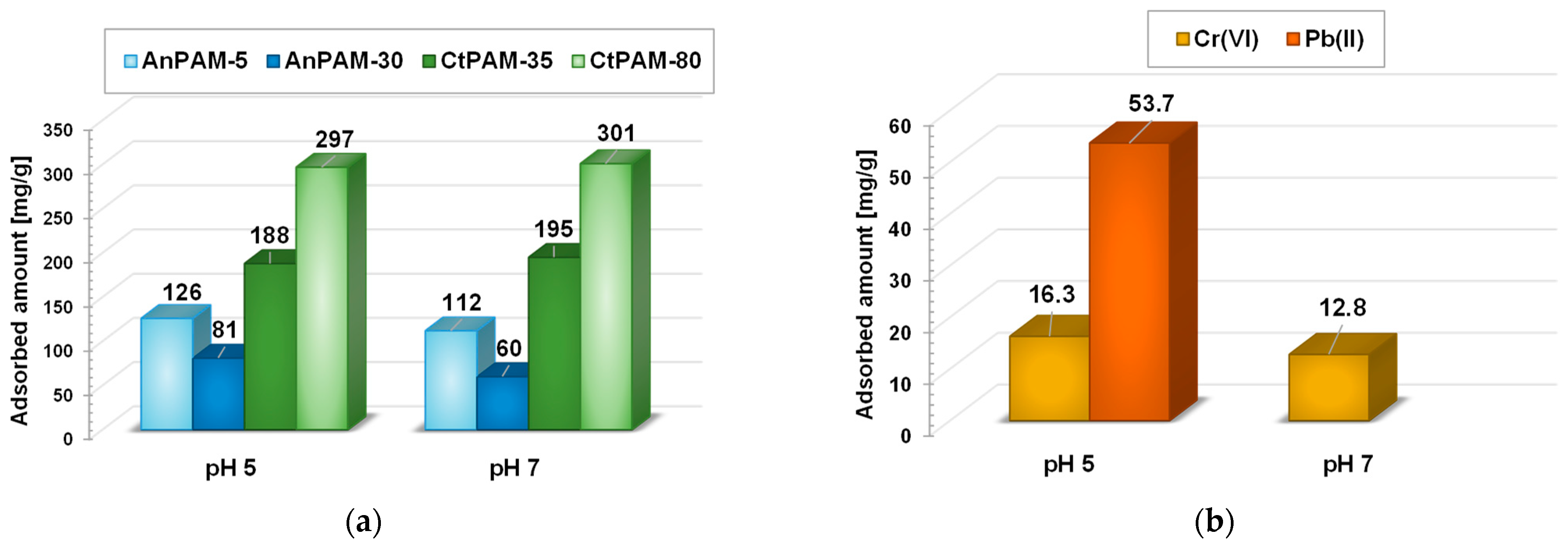 Processes 10 01473 g001 550