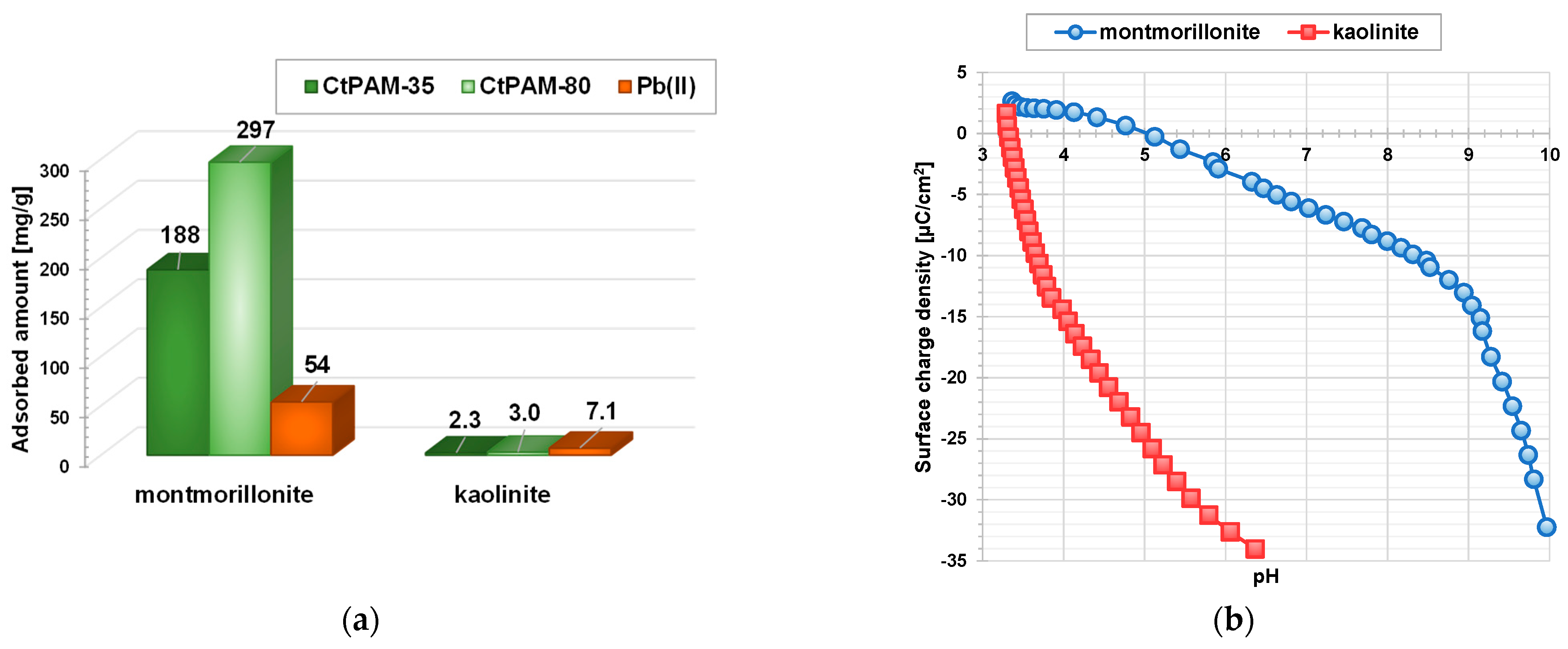 Processes 10 01473 g002 550