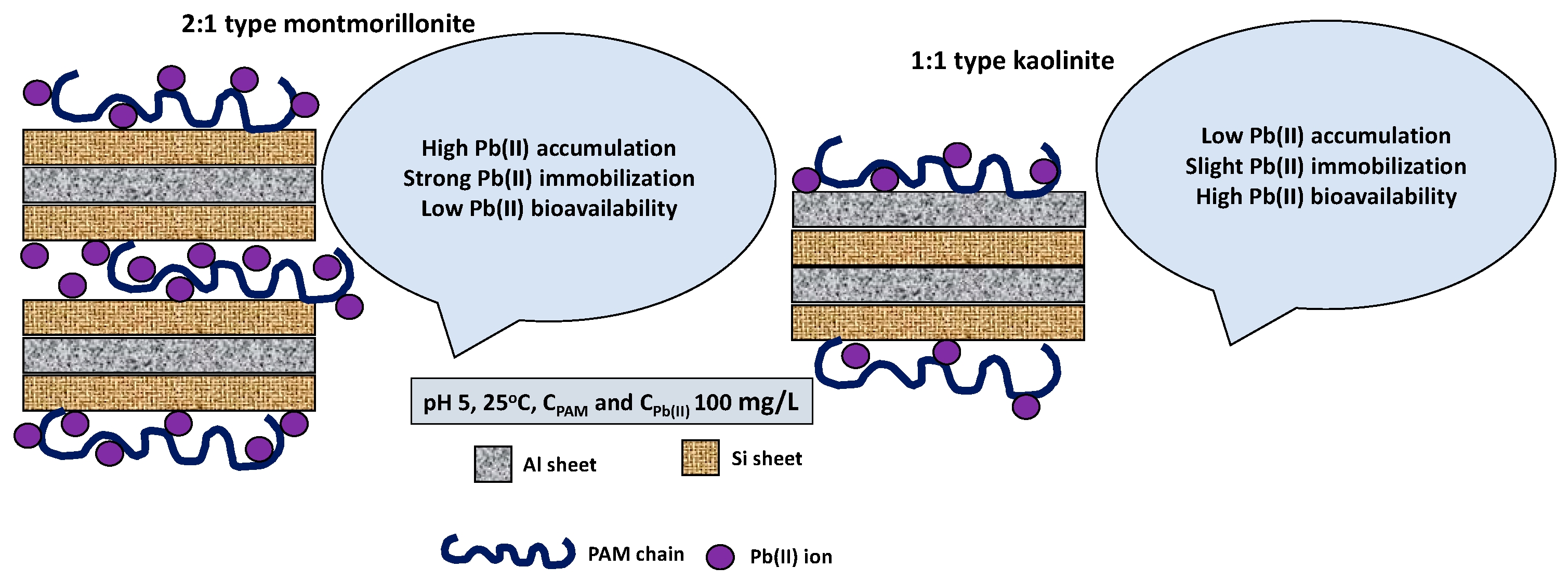 Processes 10 01473 g004 550