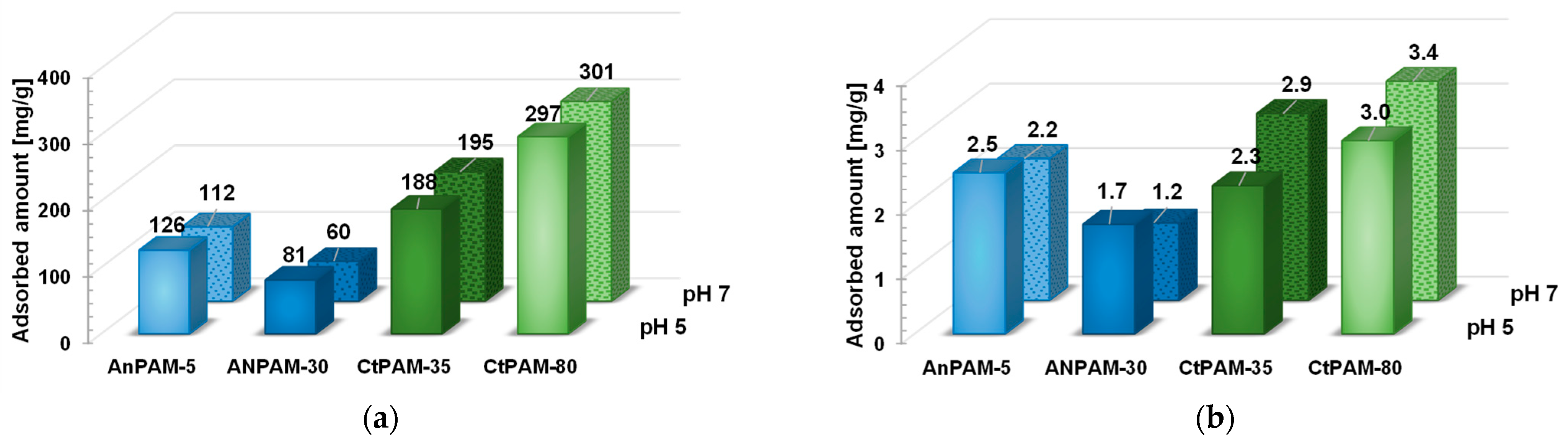 Processes 10 01473 g005 550
