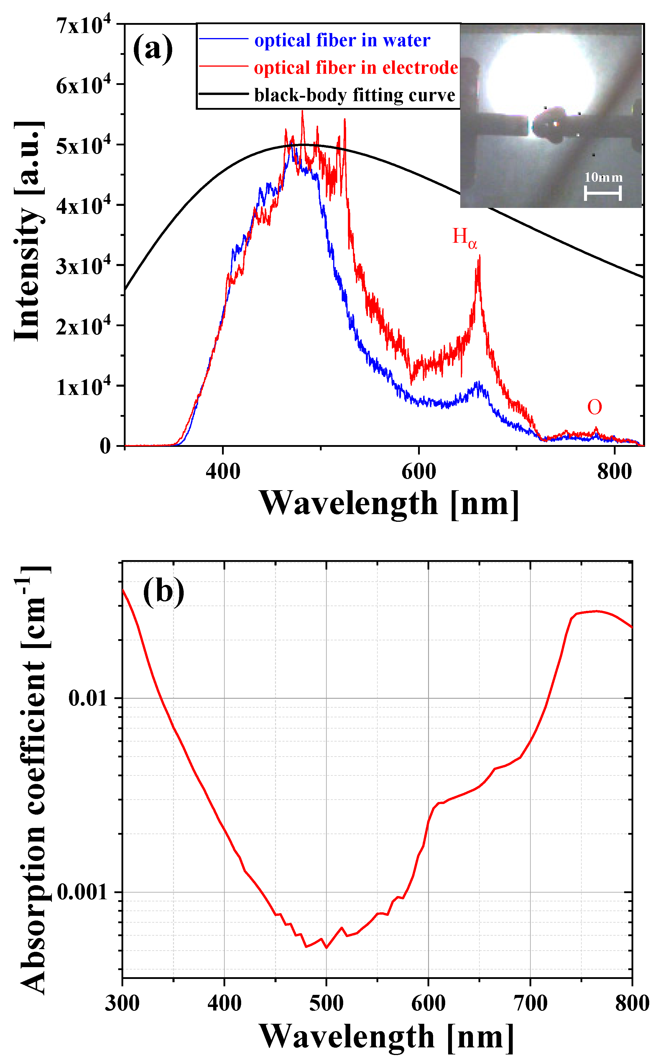 Processes 10 01474 g002 550