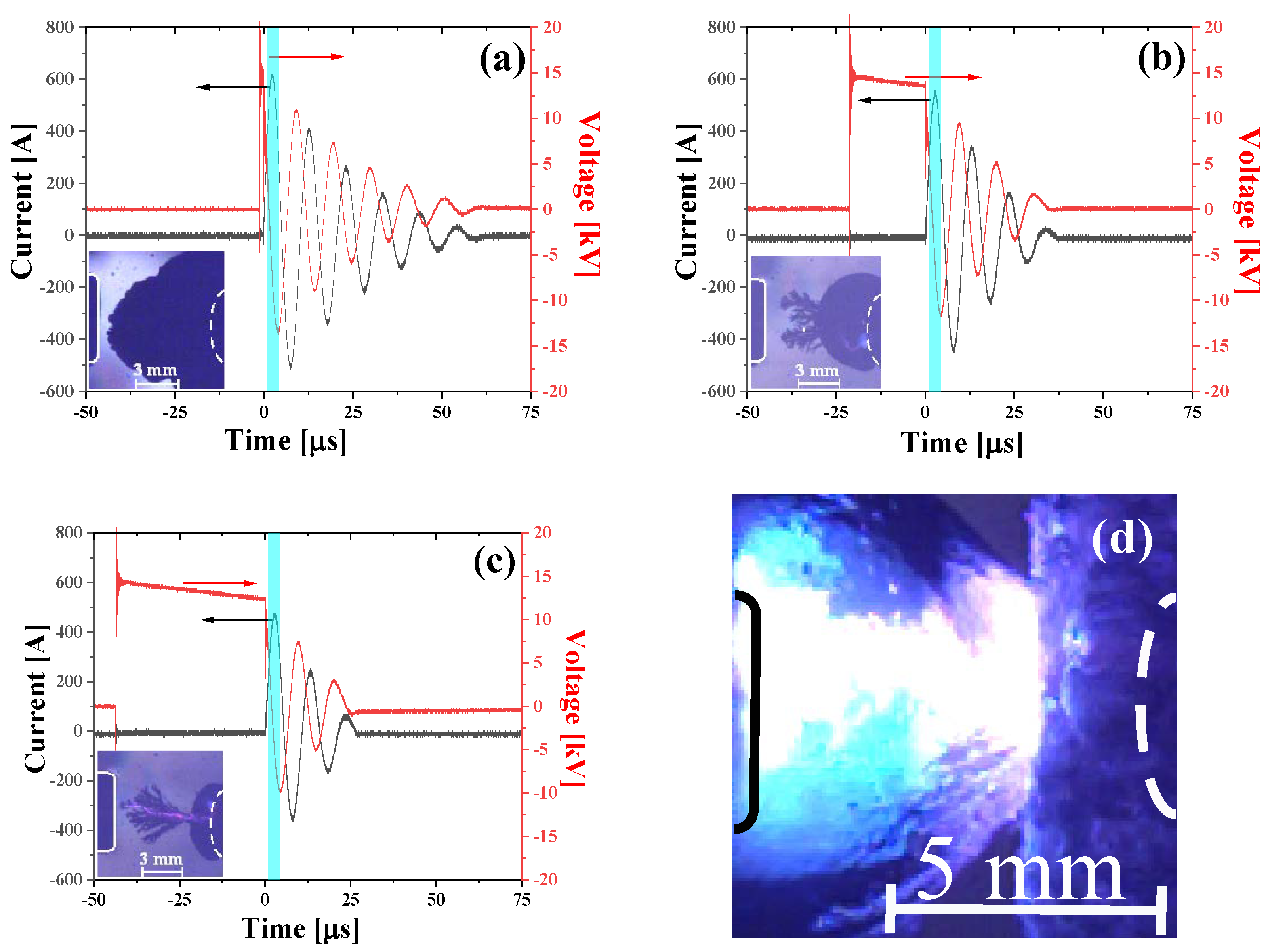 Processes 10 01474 g003 550