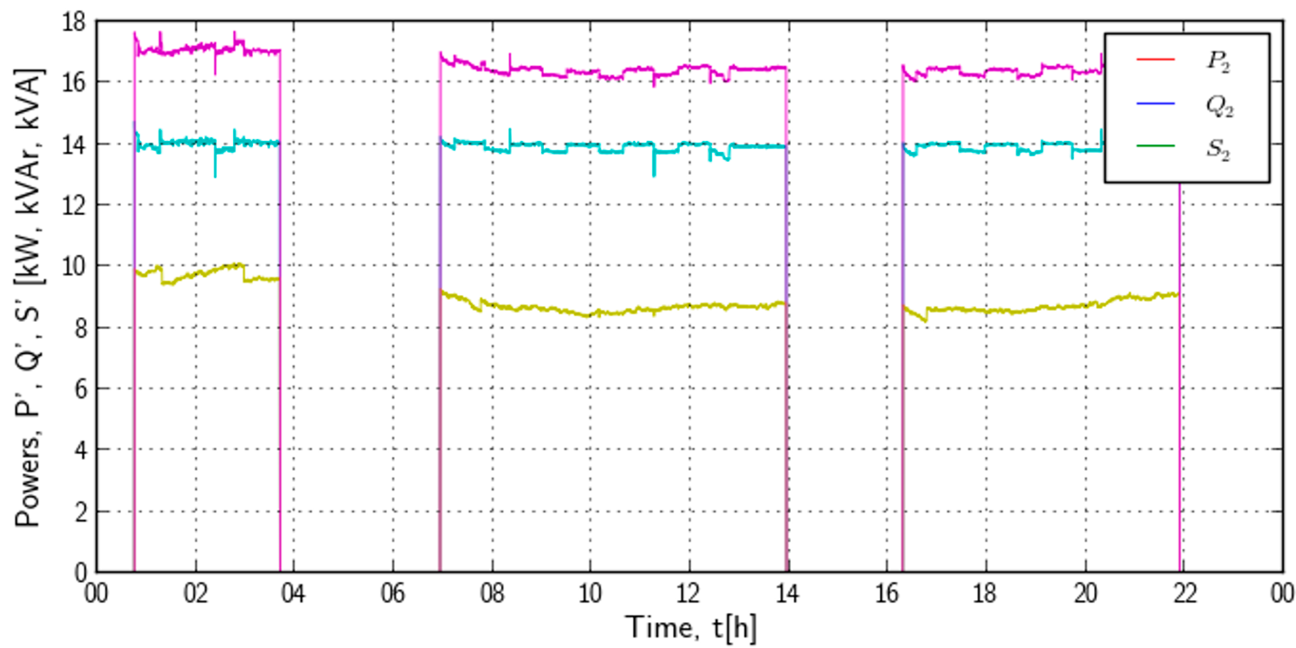 Processes 10 01475 g005