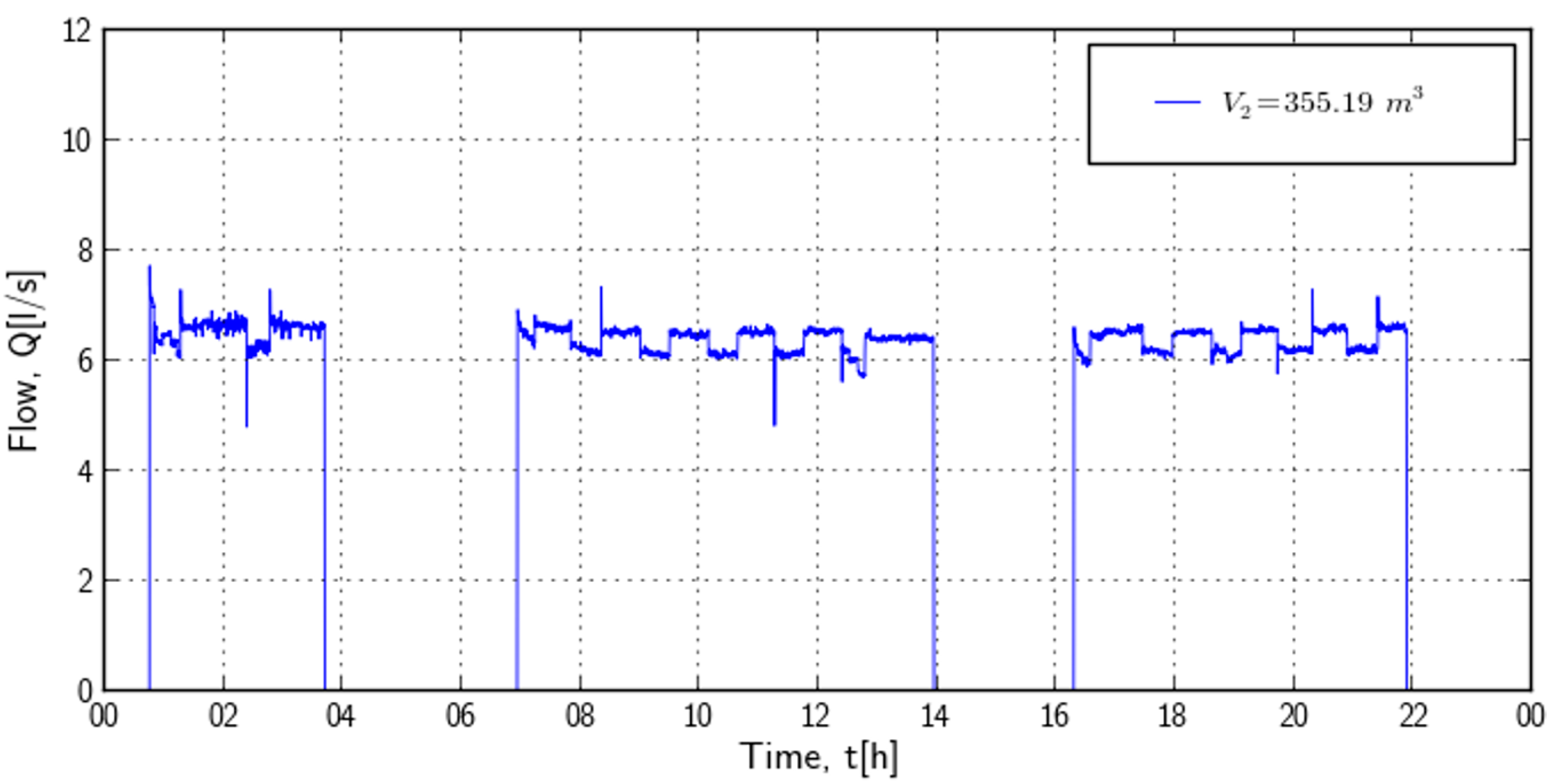Processes 10 01475 g007