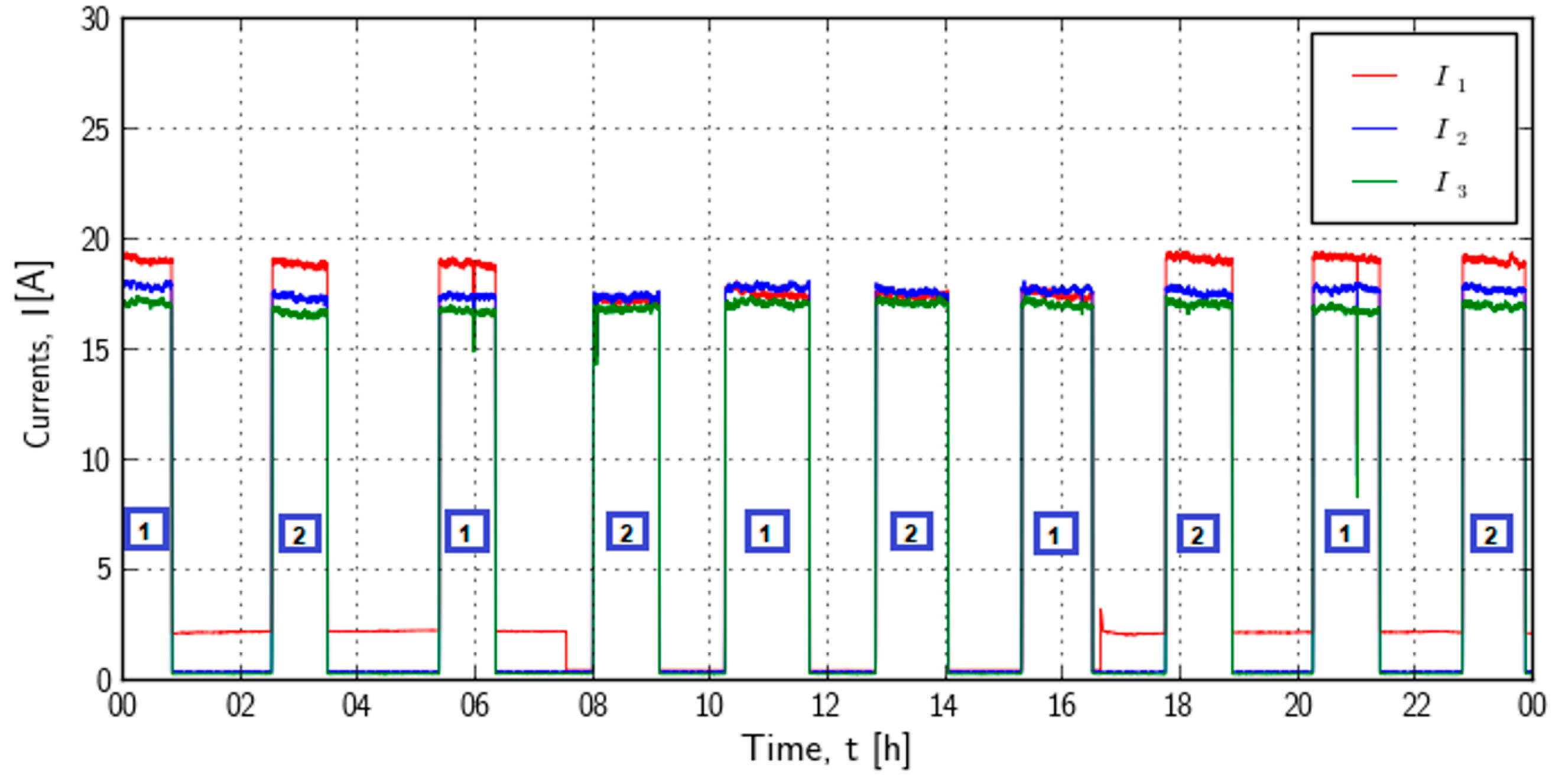 Processes 10 01475 g014