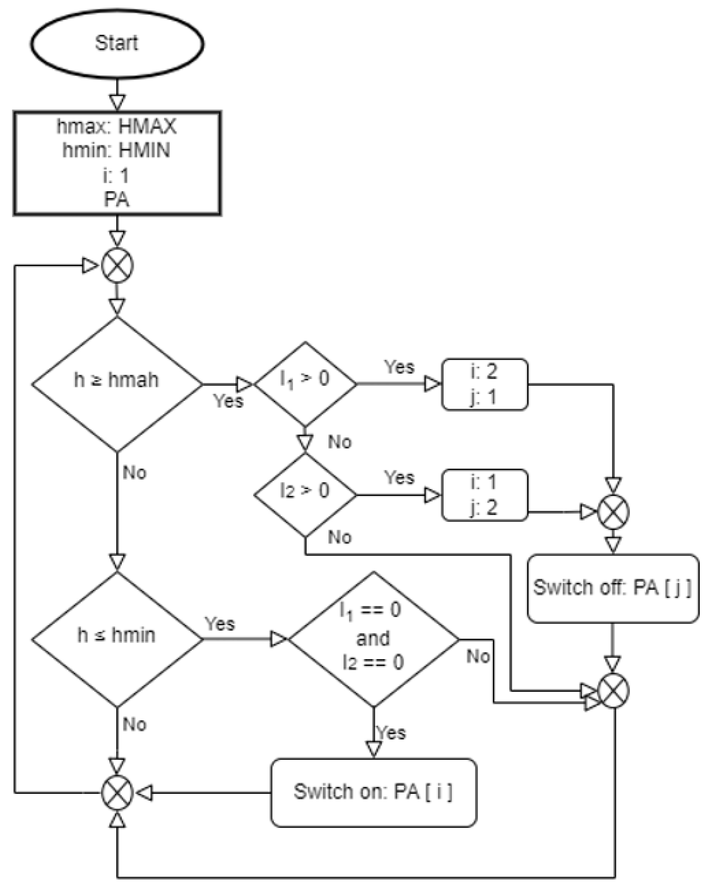 Processes 10 01475 g015