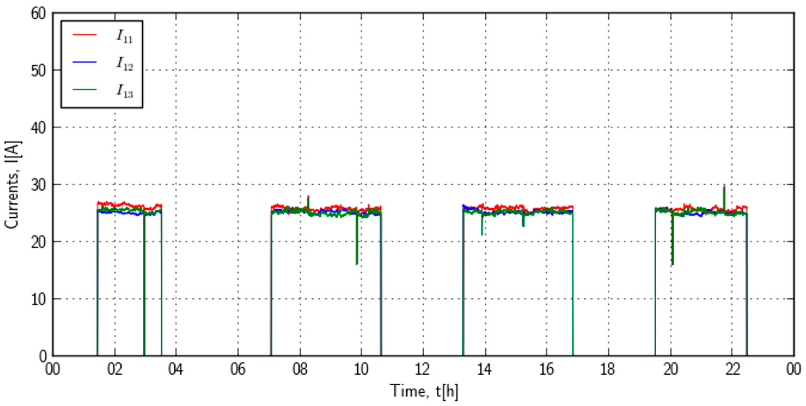 Processes 10 01475 g016