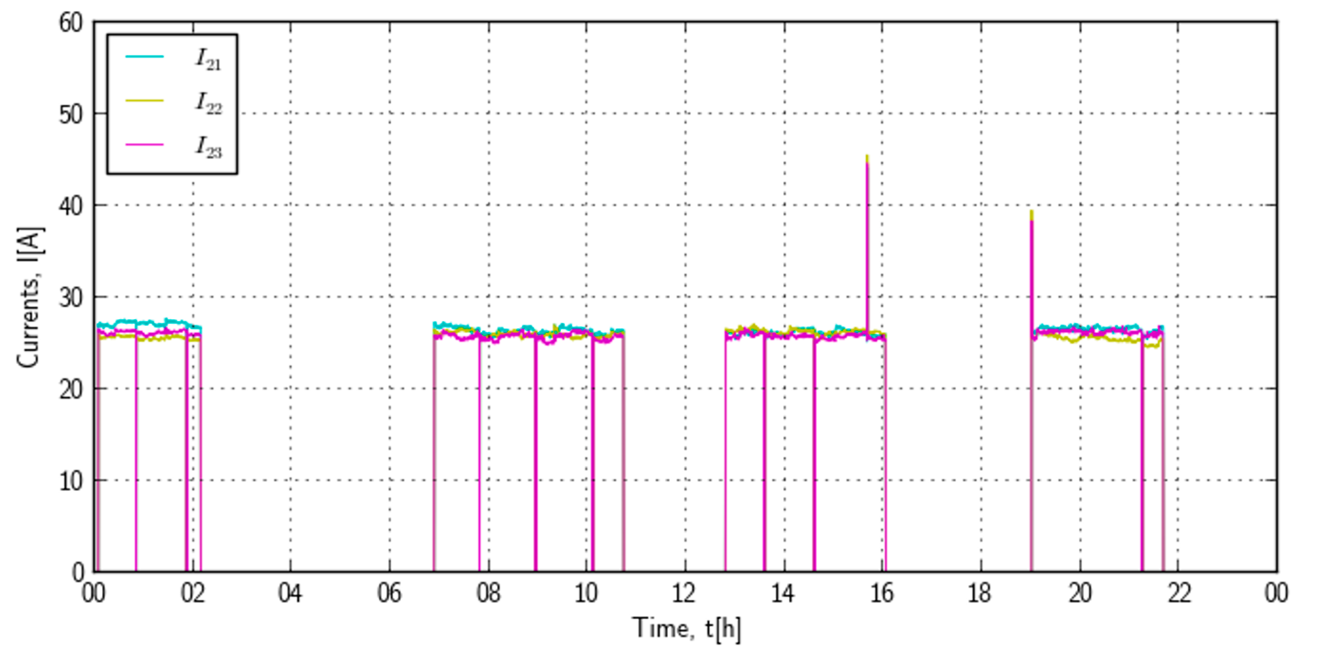Processes 10 01475 g017