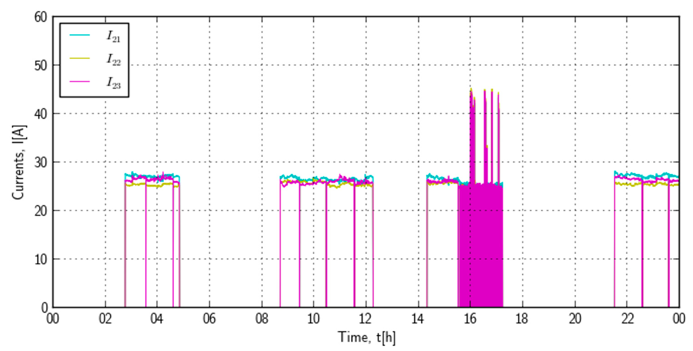 Processes 10 01475 g018