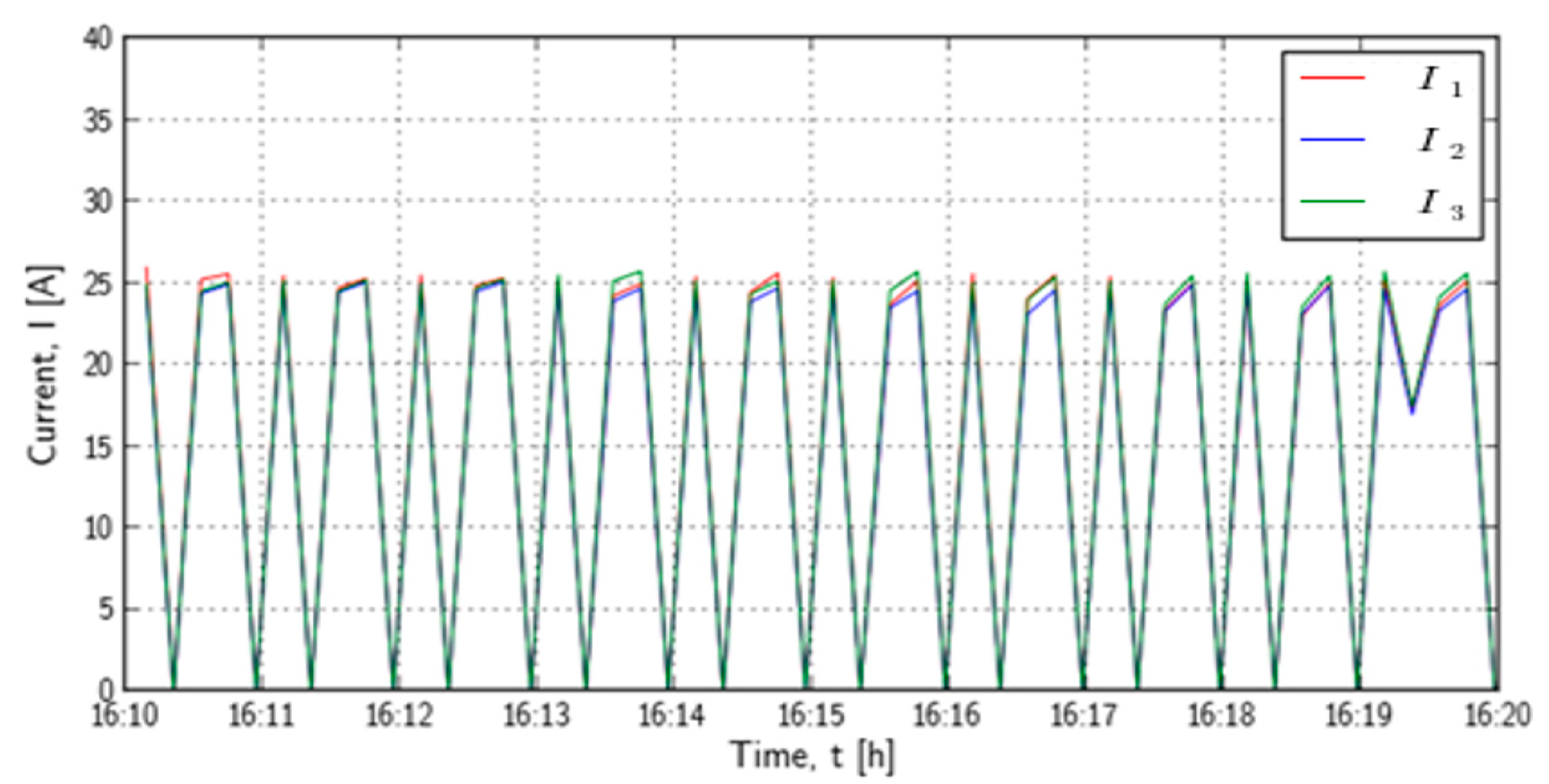 Processes 10 01475 g020