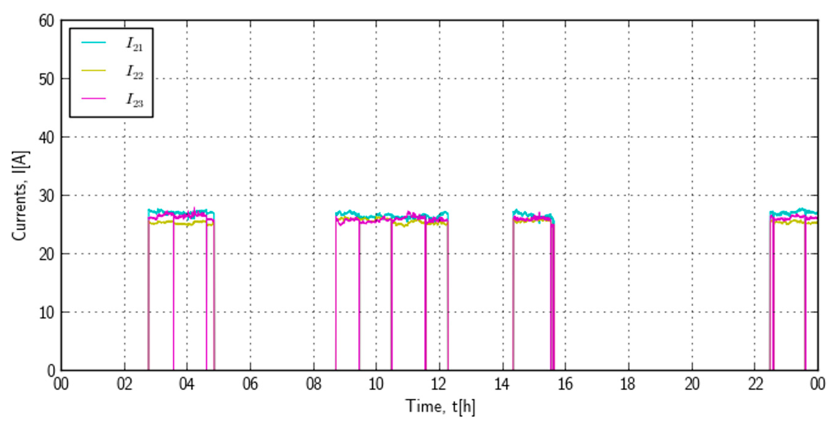 Processes 10 01475 g023