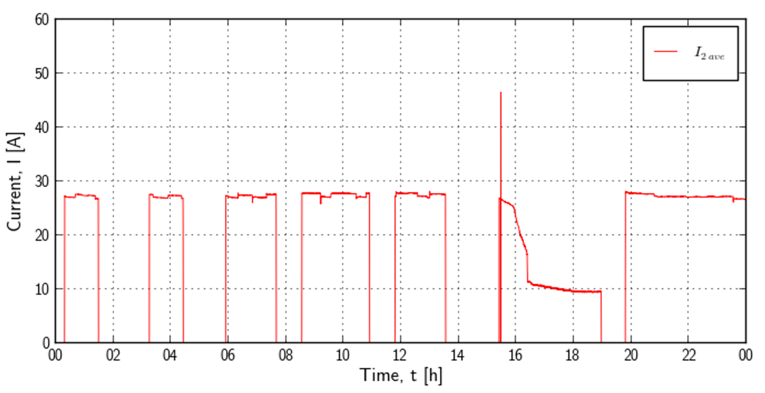 Processes 10 01475 g027