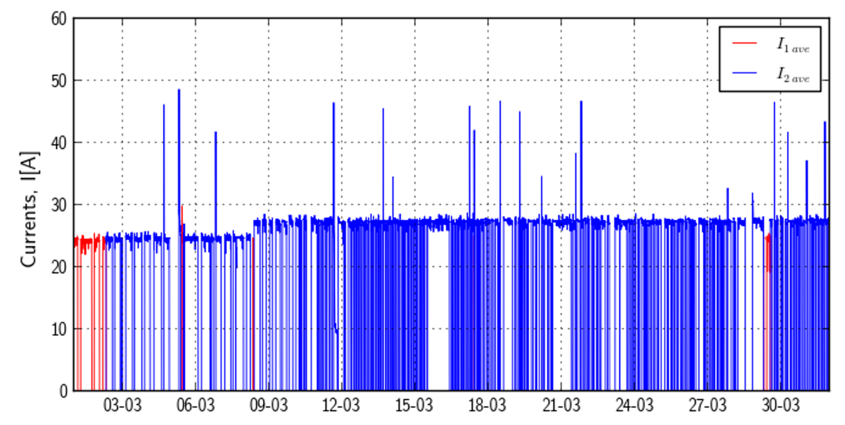 Processes 10 01475 g028
