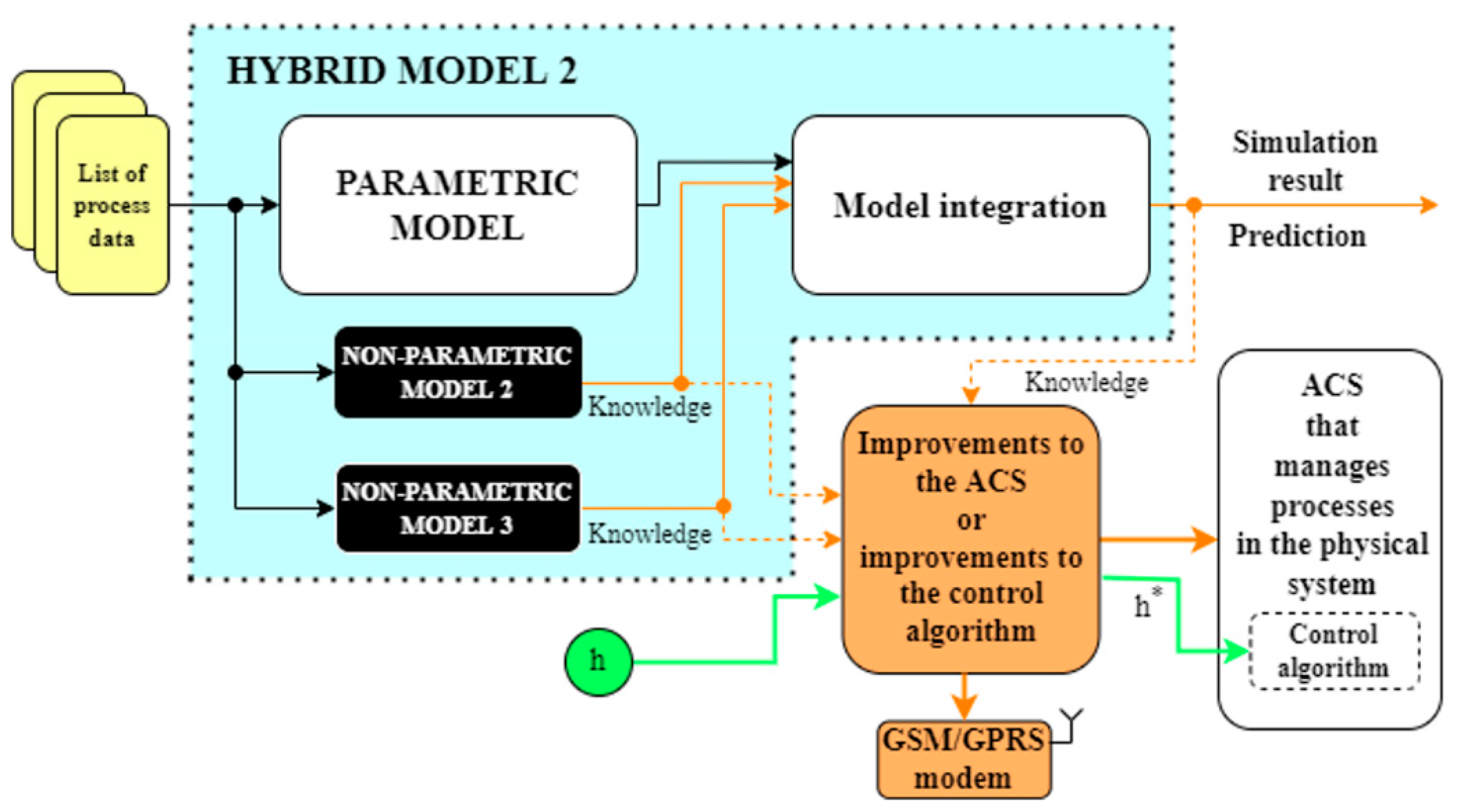 Processes 10 01475 g029