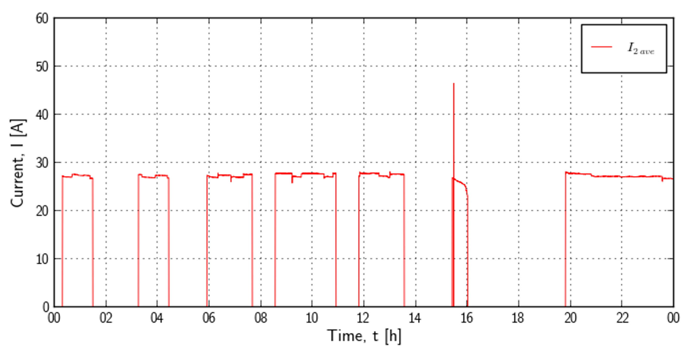 Processes 10 01475 g030