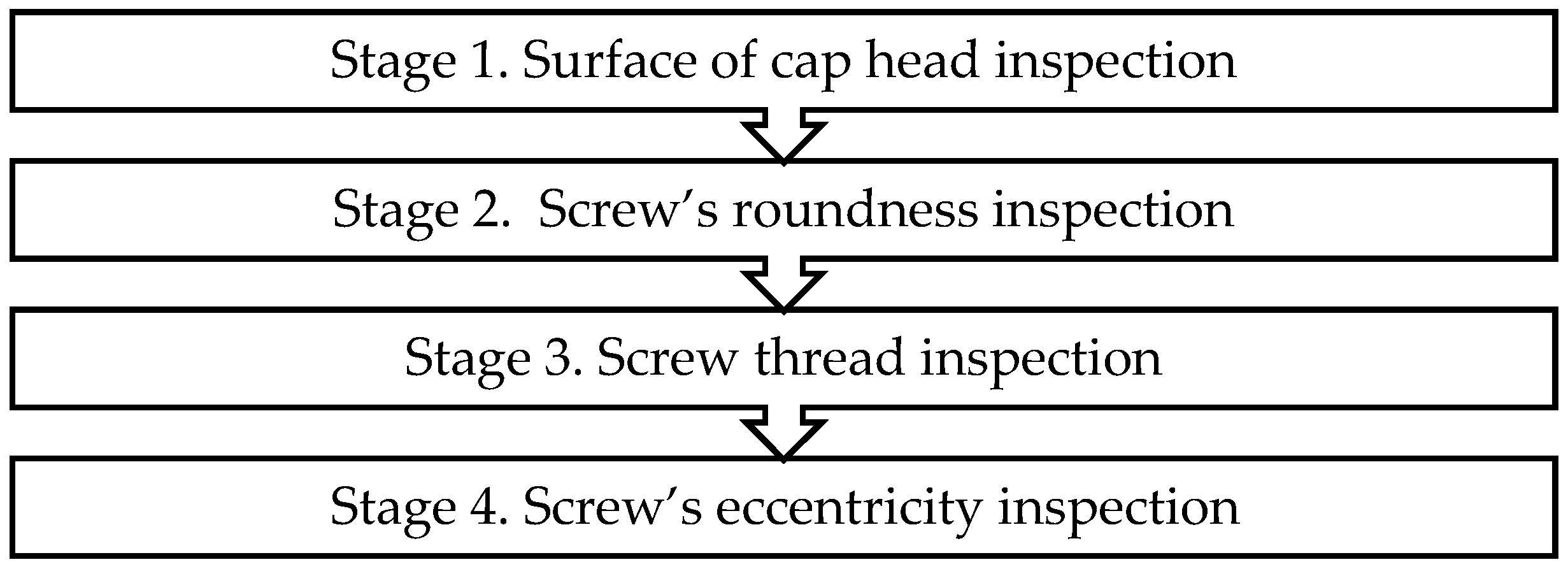 Processes 10 01476 g001