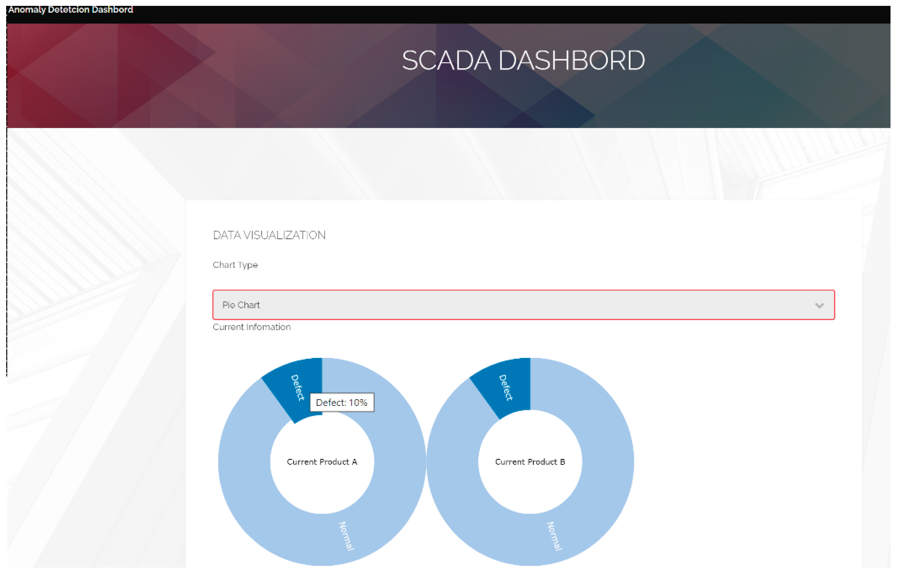 Processes 10 01476 g014