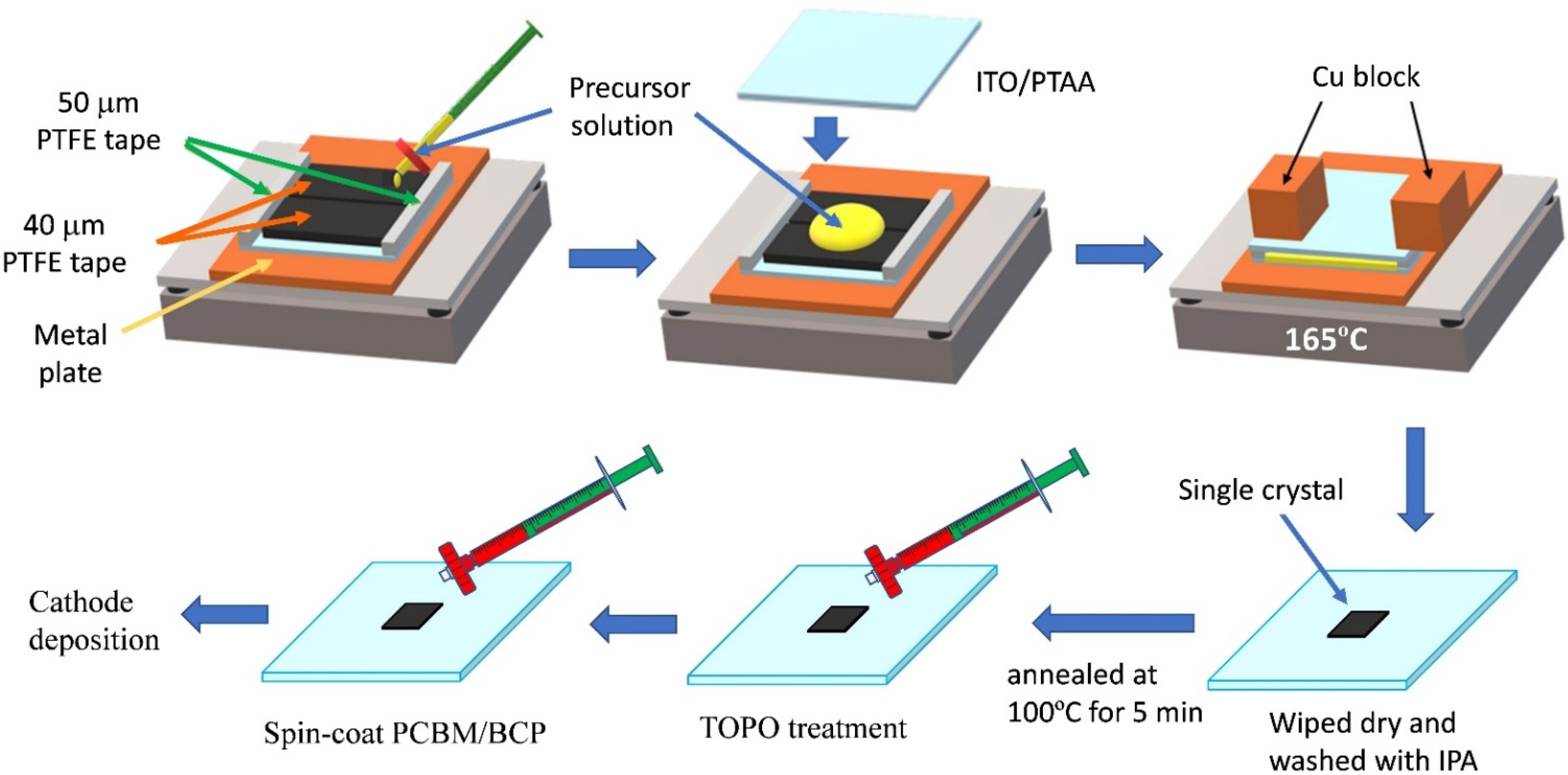 Processes Free FullText SurfacePassivated SingleCrystal Micro