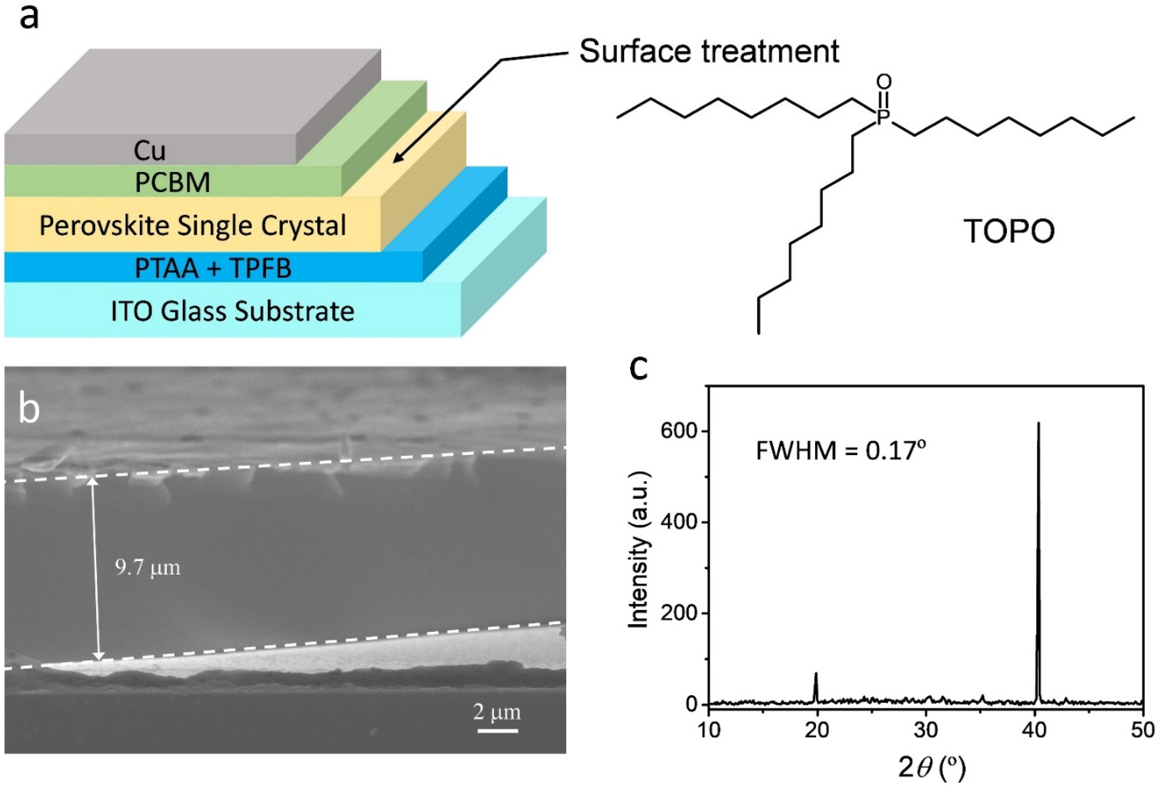 Processes 10 01477 g002 550