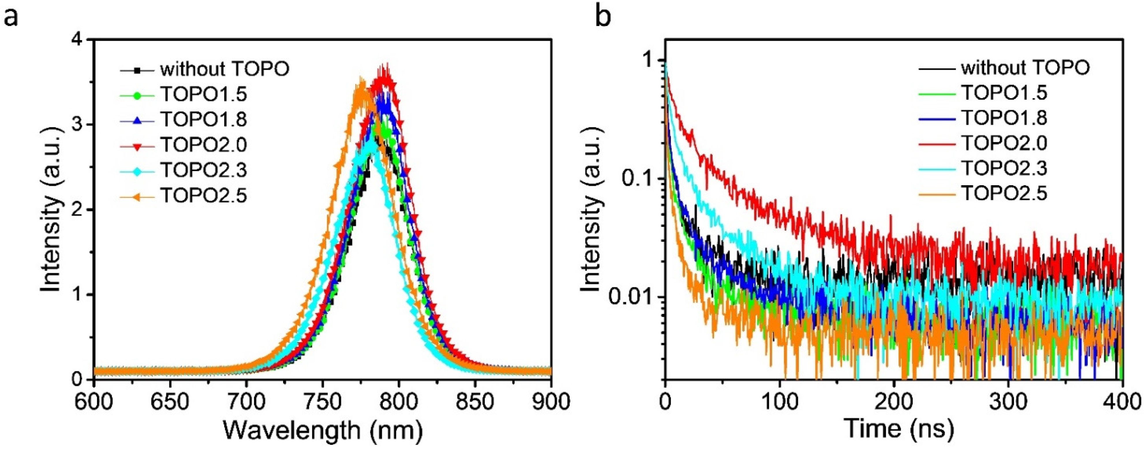 Processes 10 01477 g003 550