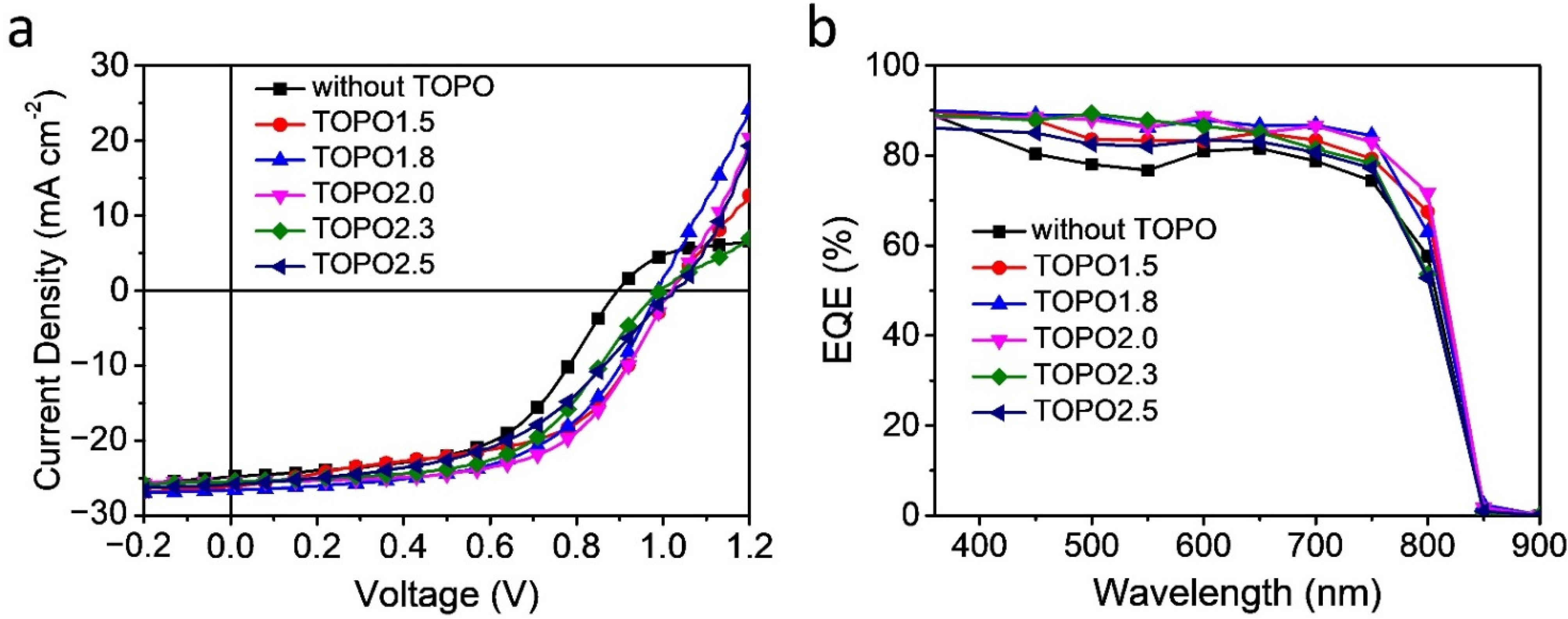 Processes 10 01477 g004 550