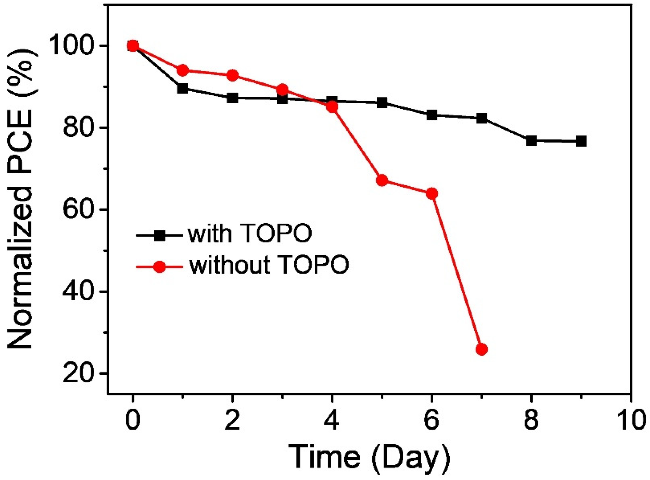 Processes 10 01477 g006 550