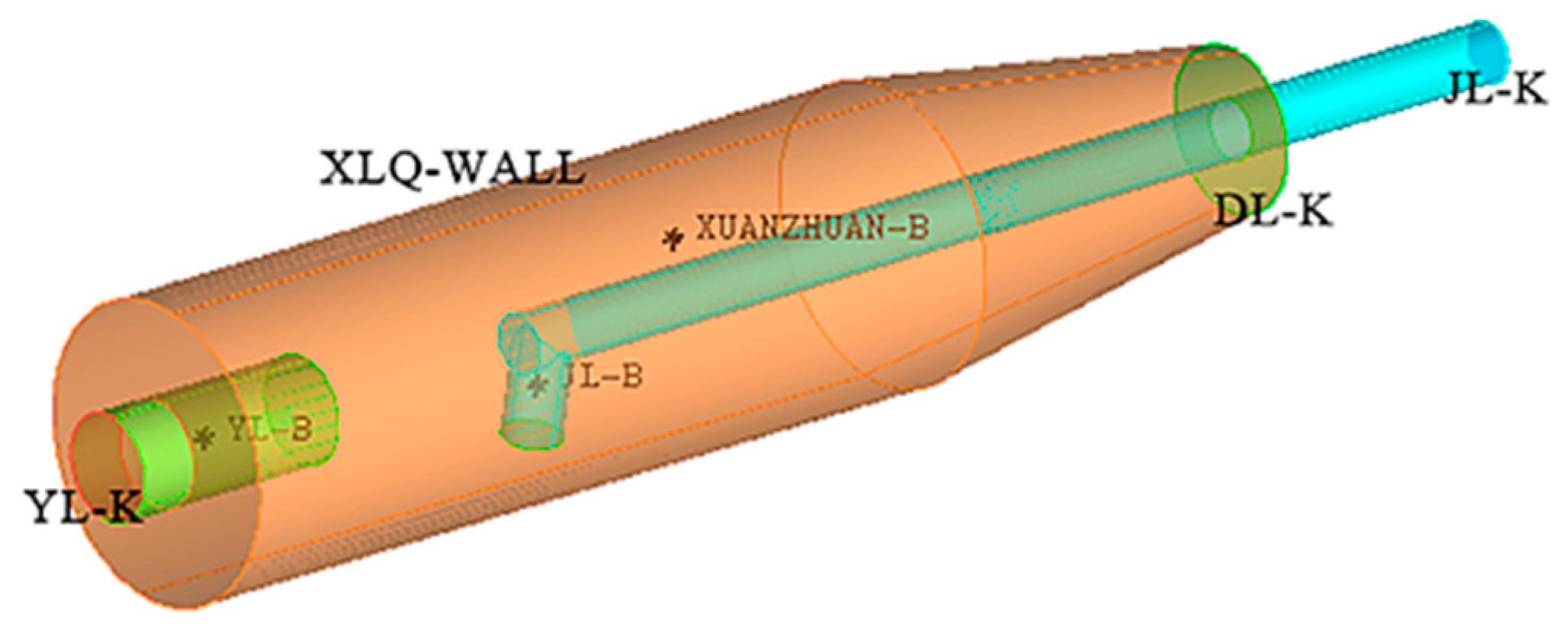 Processes 10 01478 g003